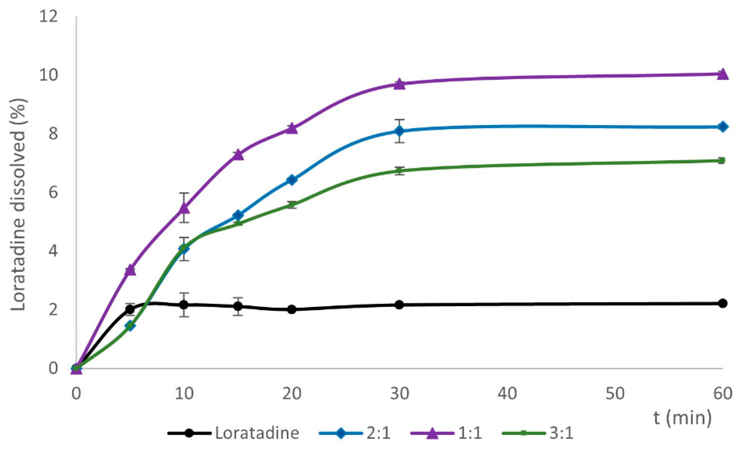 Processes 10 02722 g004 Processes 10 02722 g004