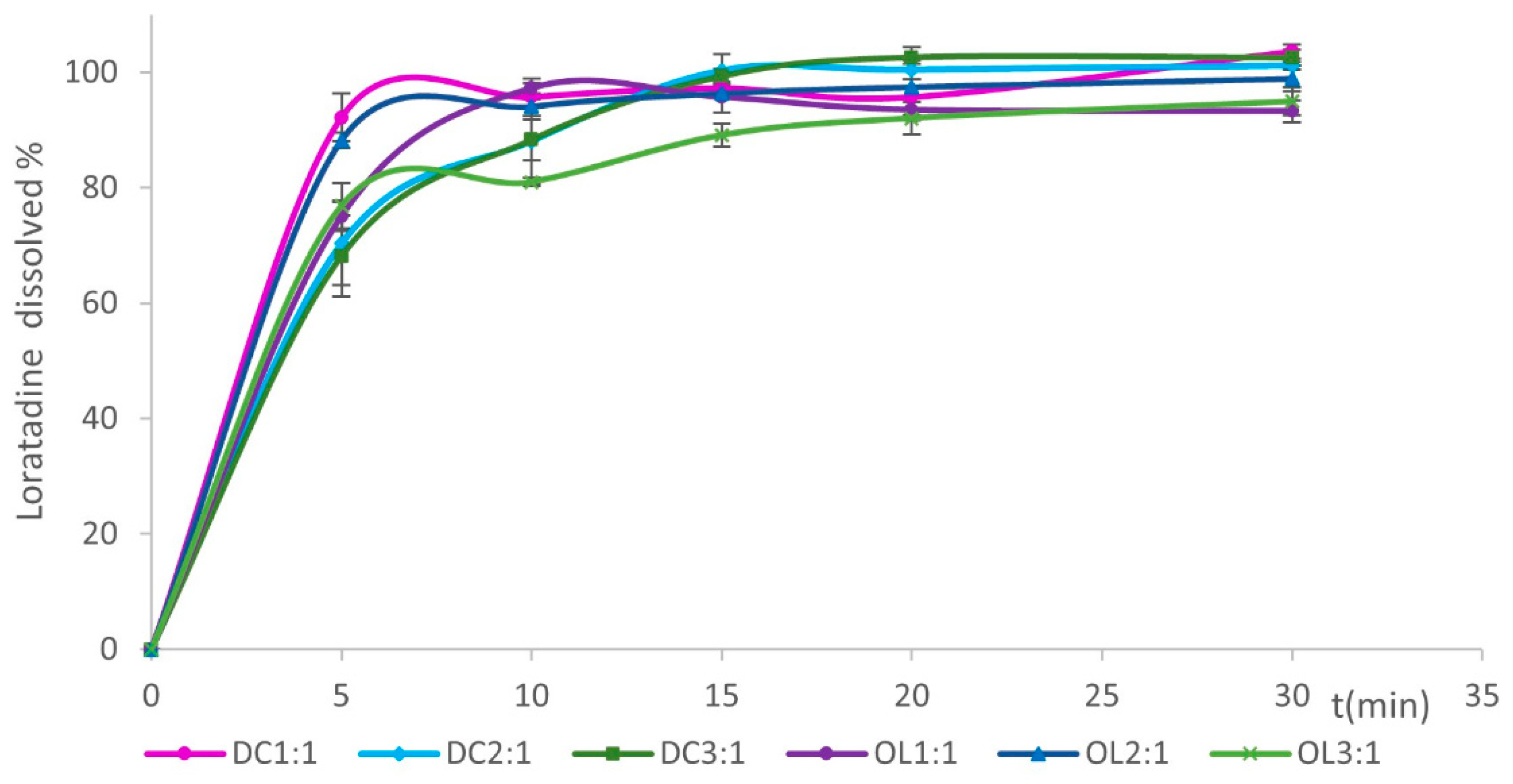 Processes 10 02722 g006 Processes 10 02722 g006