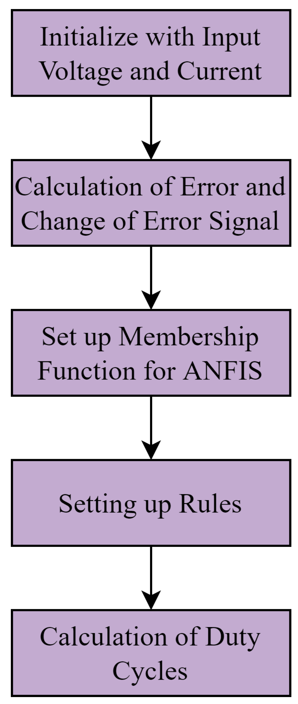 Processes 10 02724 g005