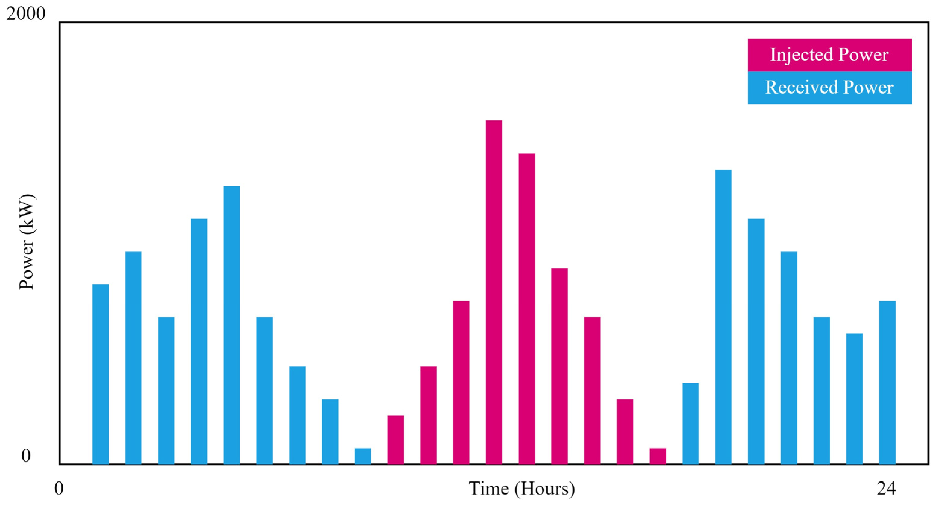 Processes 10 02724 g017
