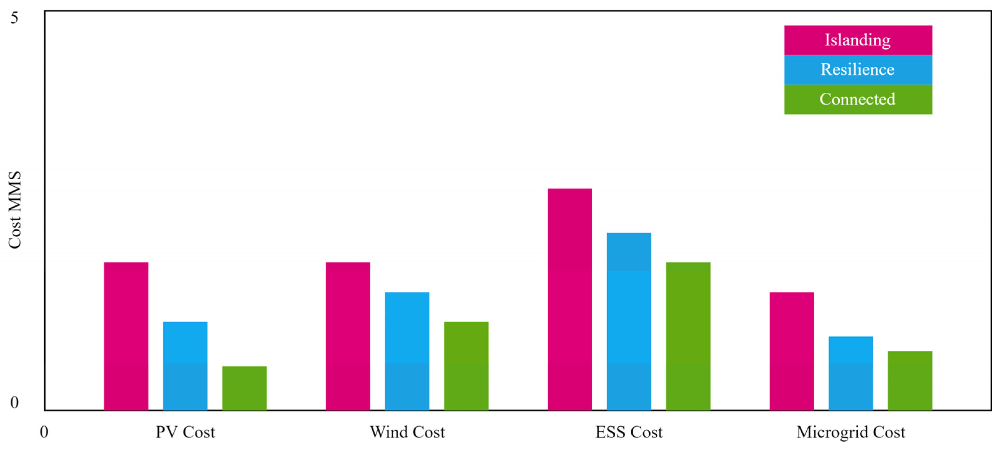 Processes 10 02724 g018