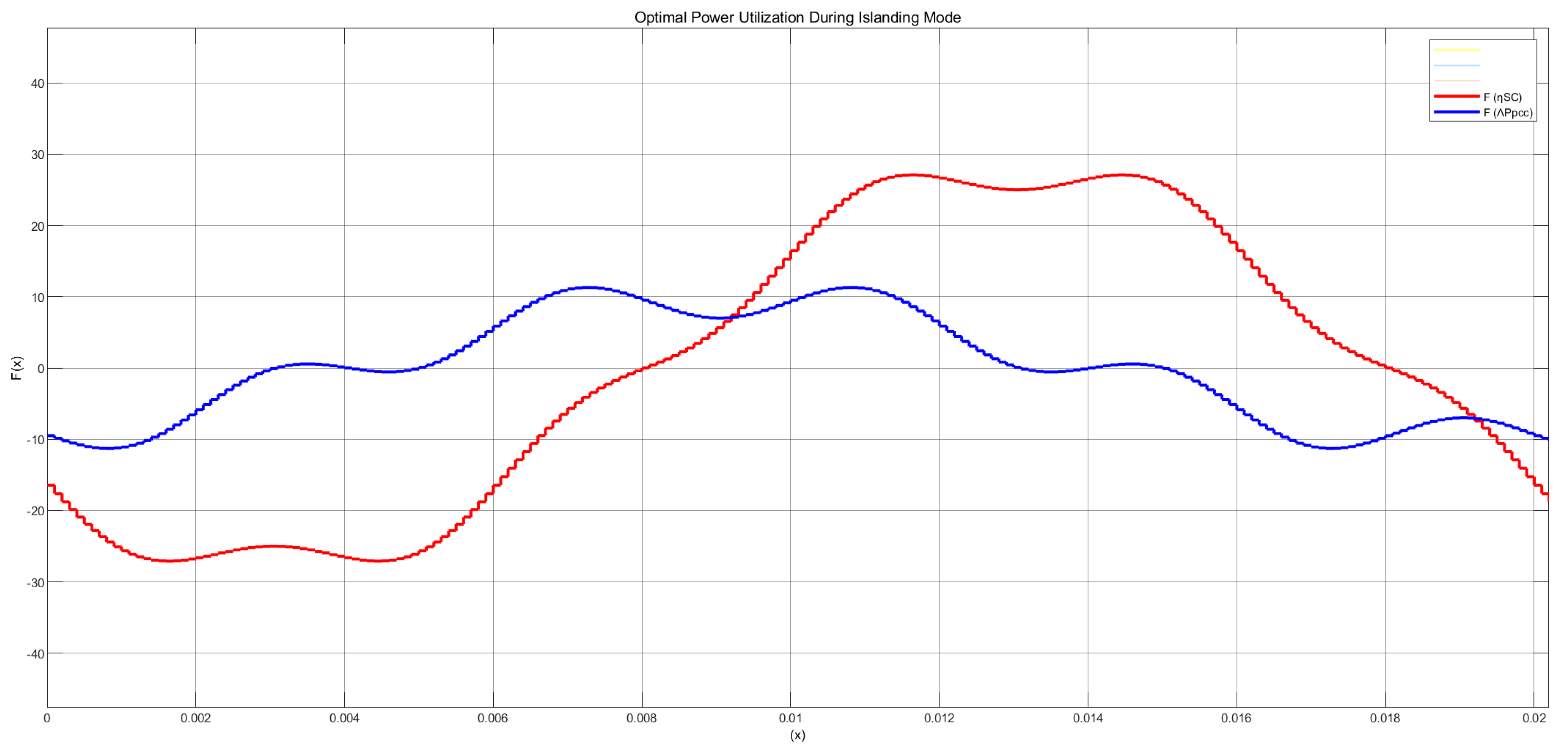 Processes 10 02724 g020