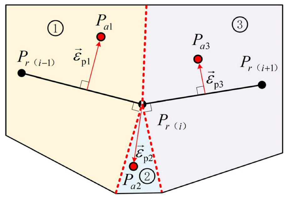 Processes 10 02725 g004