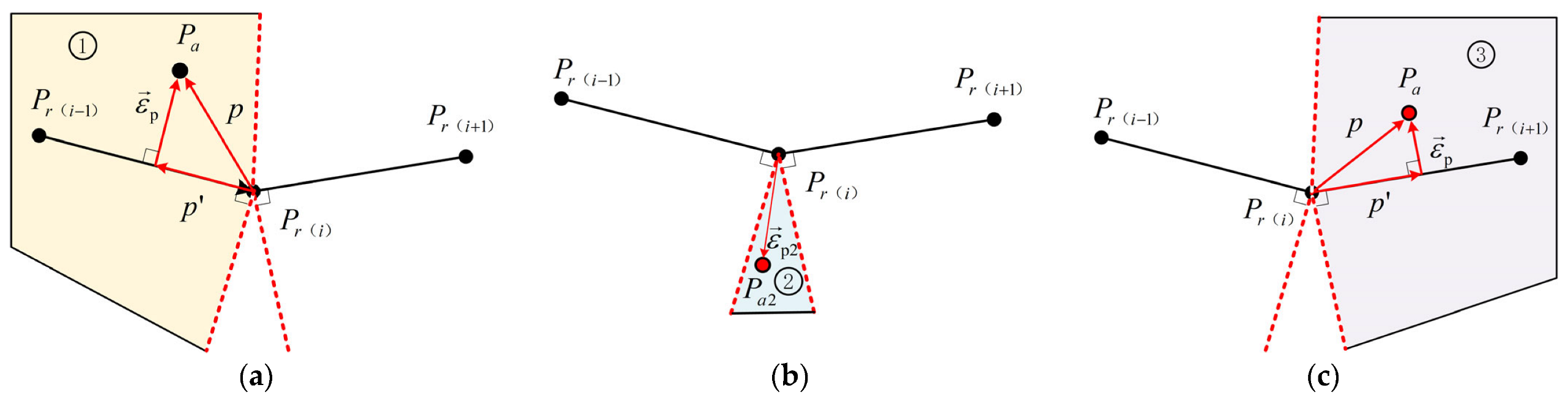 Processes 10 02725 g005