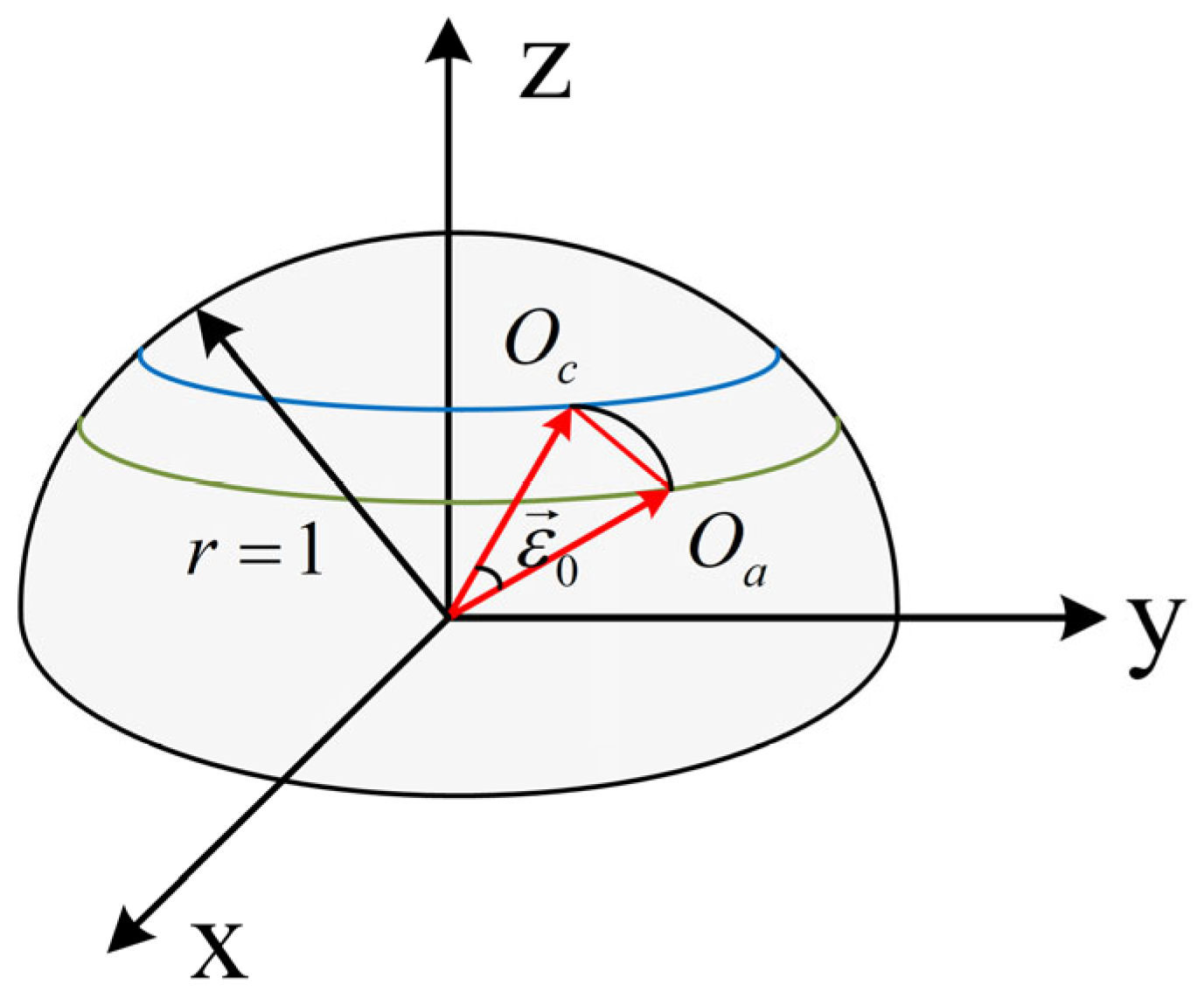 Processes 10 02725 g006