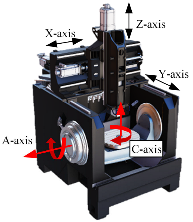 Processes 10 02725 g007