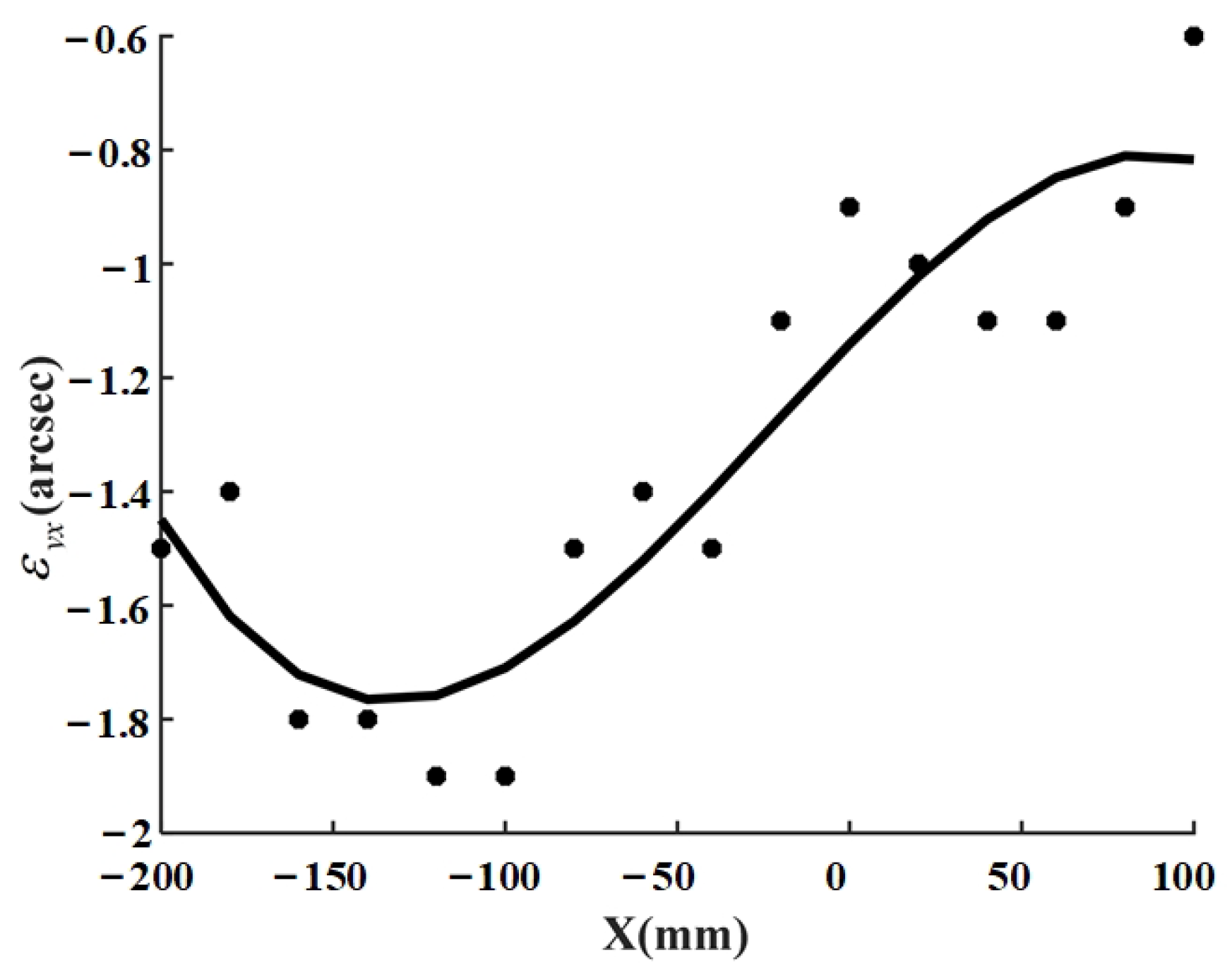 Processes 10 02725 g011