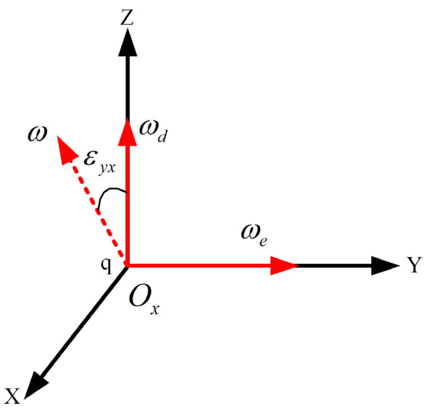 Processes 10 02725 g012