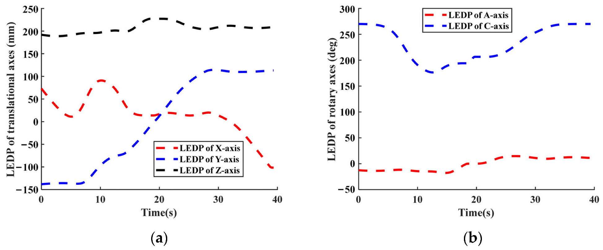 Processes 10 02725 g017