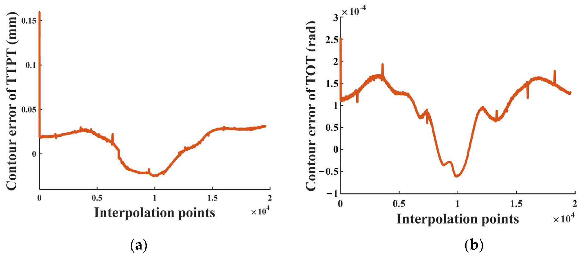 Processes 10 02725 g019