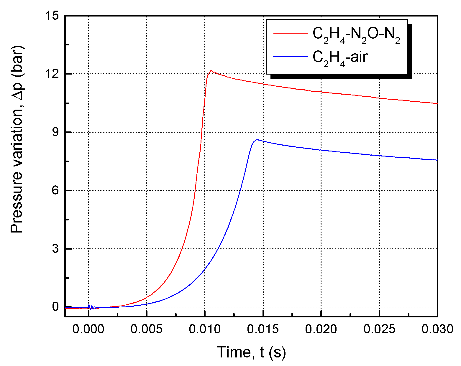 Processes 10 02726 g002