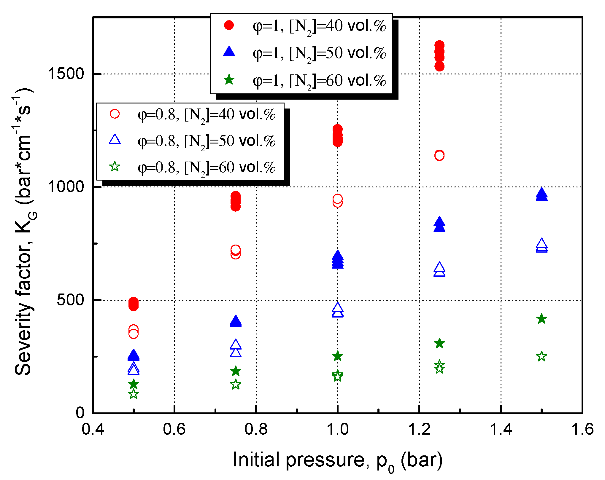 Processes 10 02726 g008