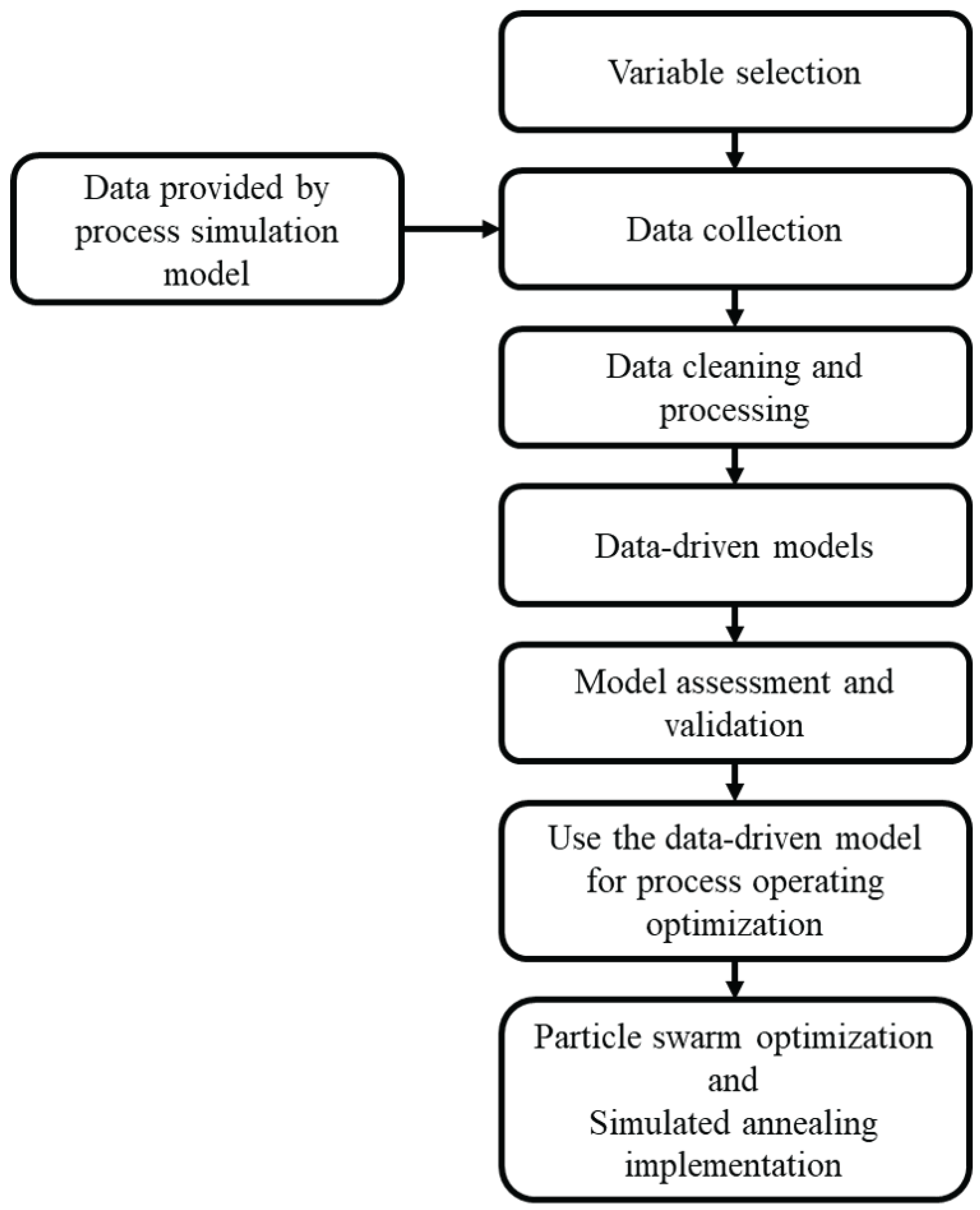 Processes 10 02727 g001