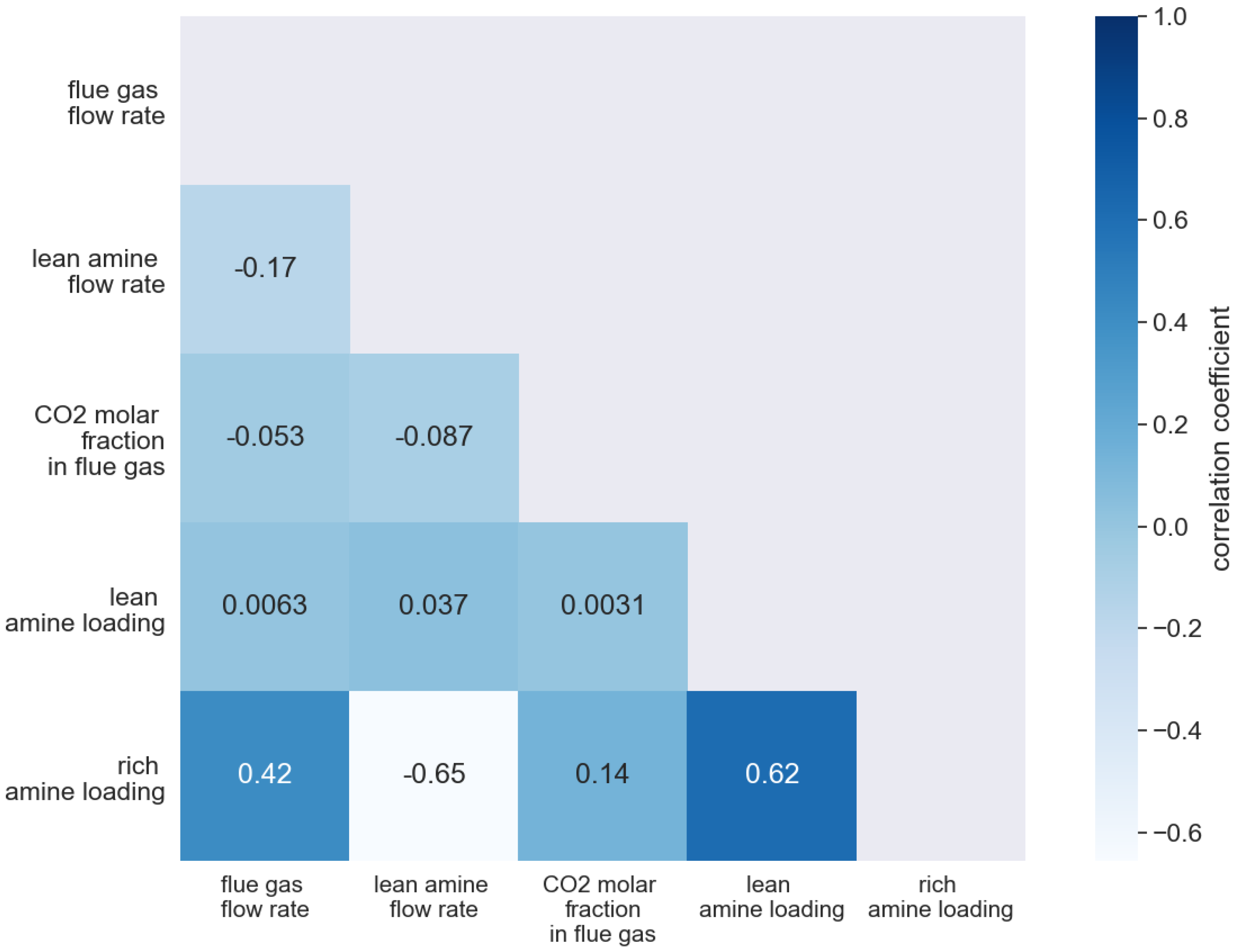 Processes 10 02727 g004