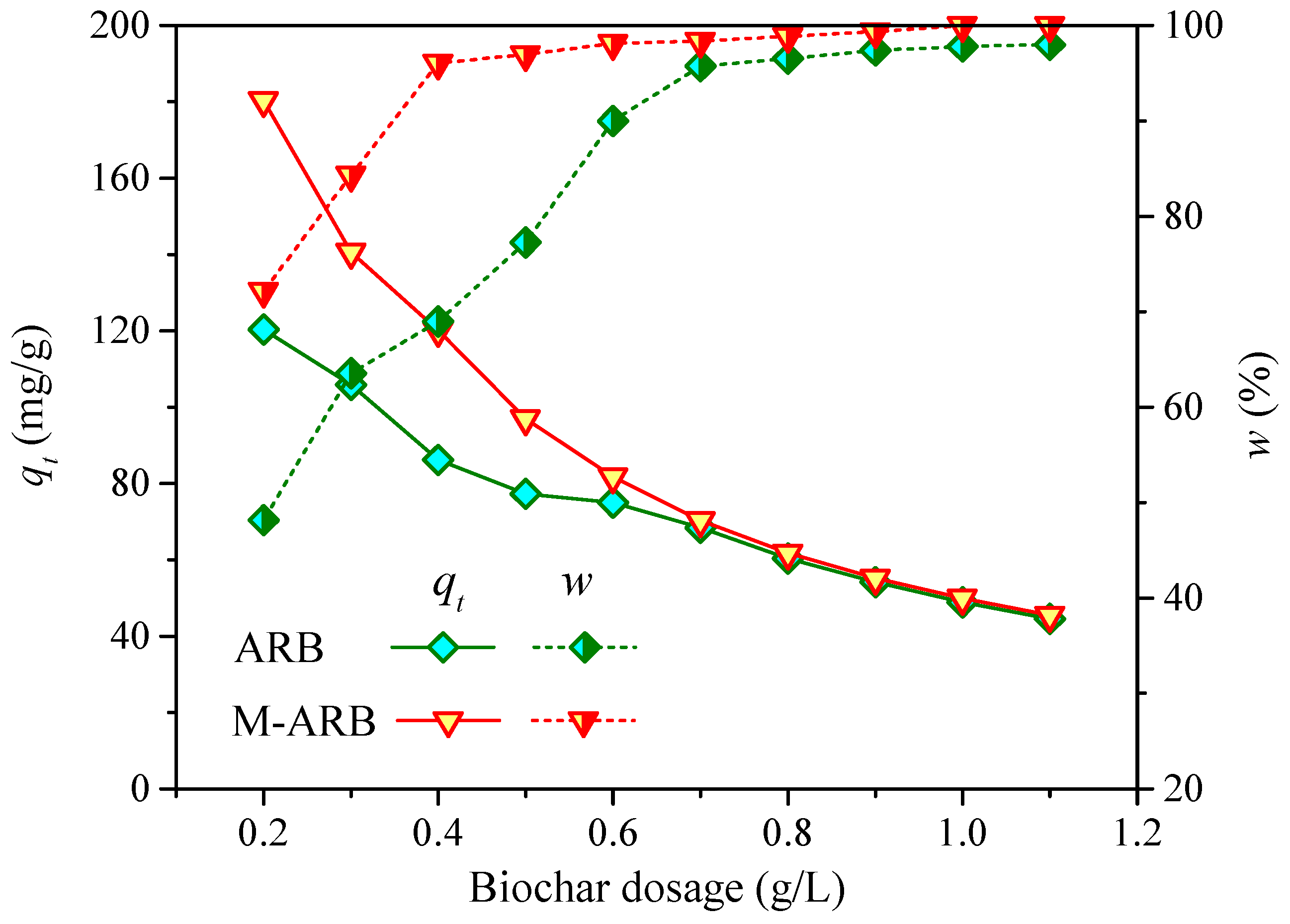 Processes 10 02729 g004