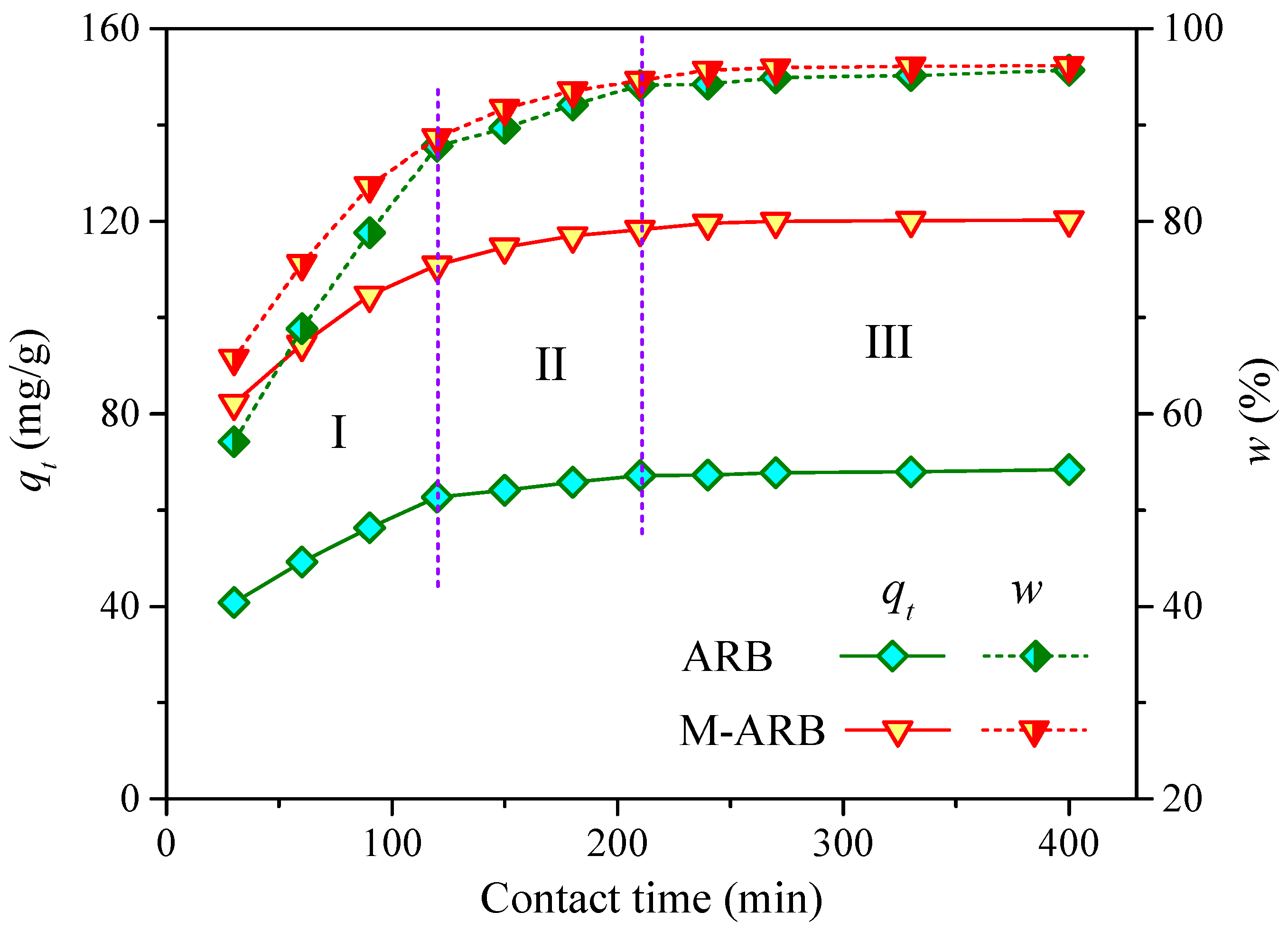 Processes 10 02729 g005