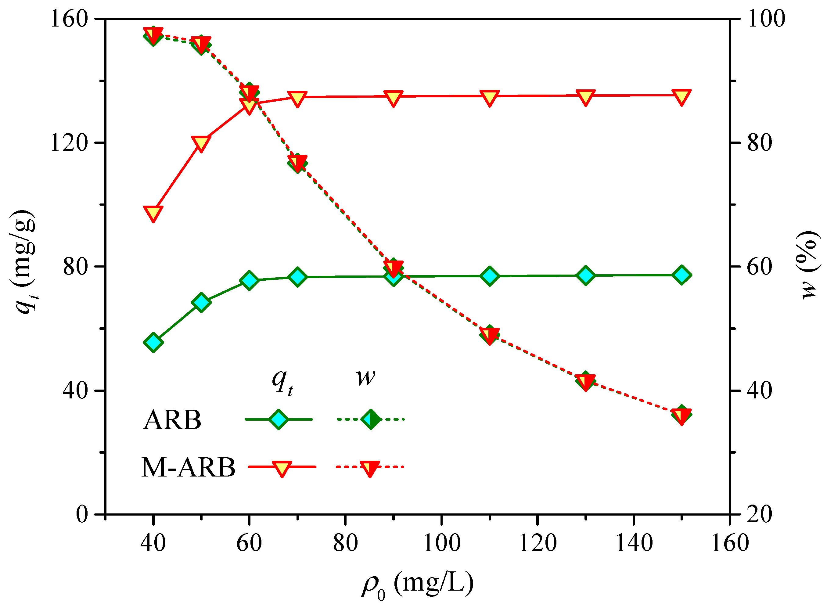 Processes 10 02729 g006