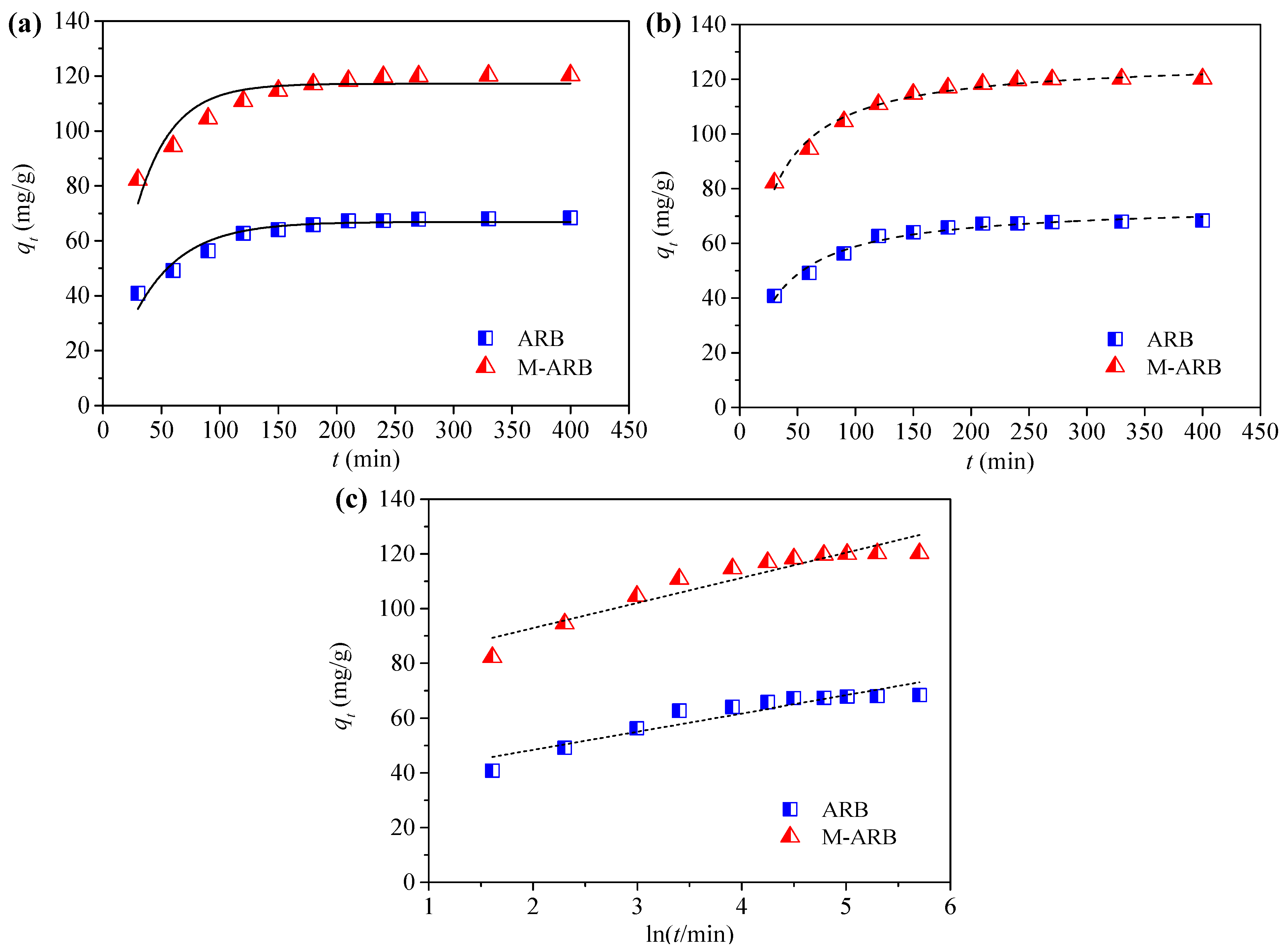 Processes 10 02729 g007