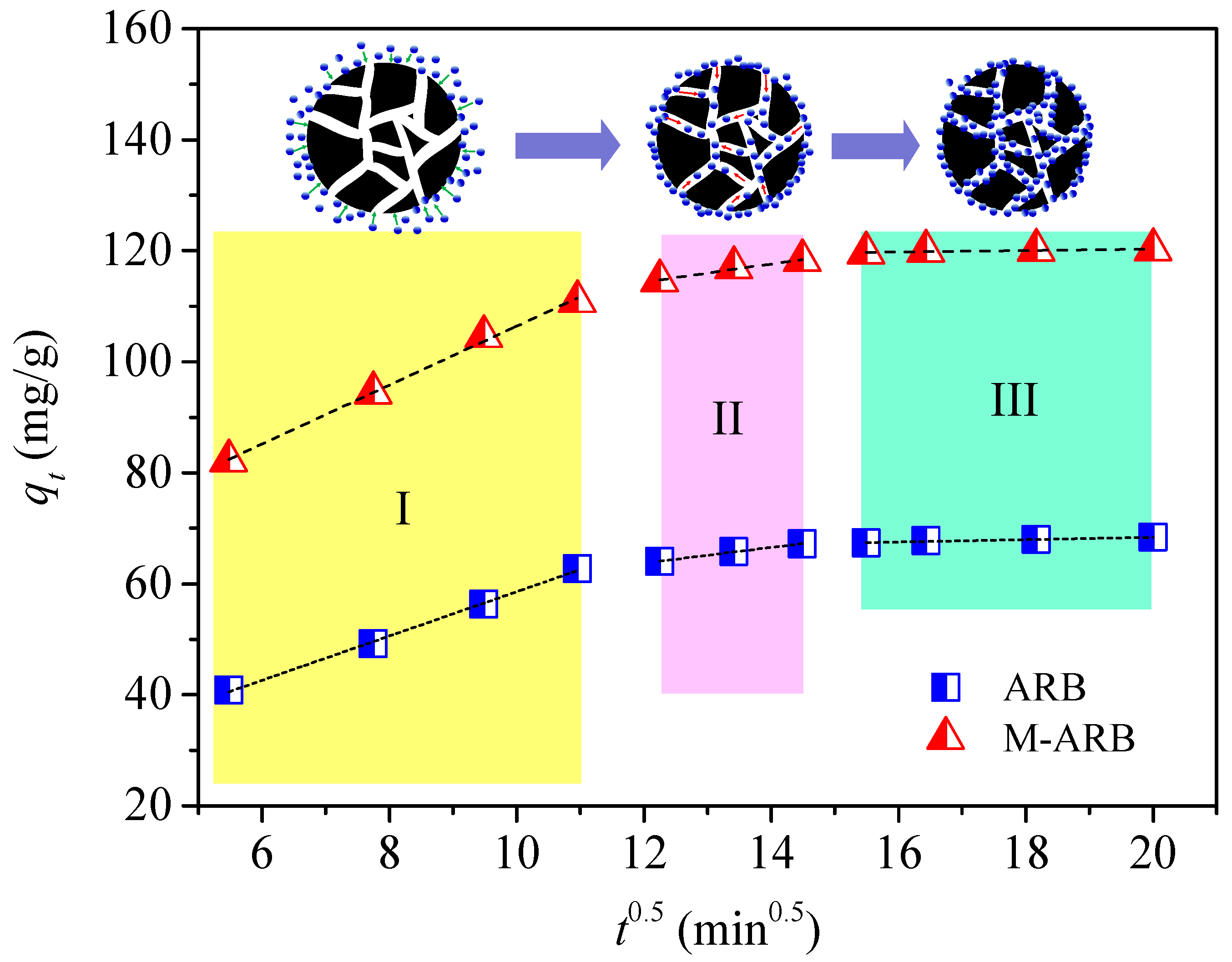 Processes 10 02729 g008