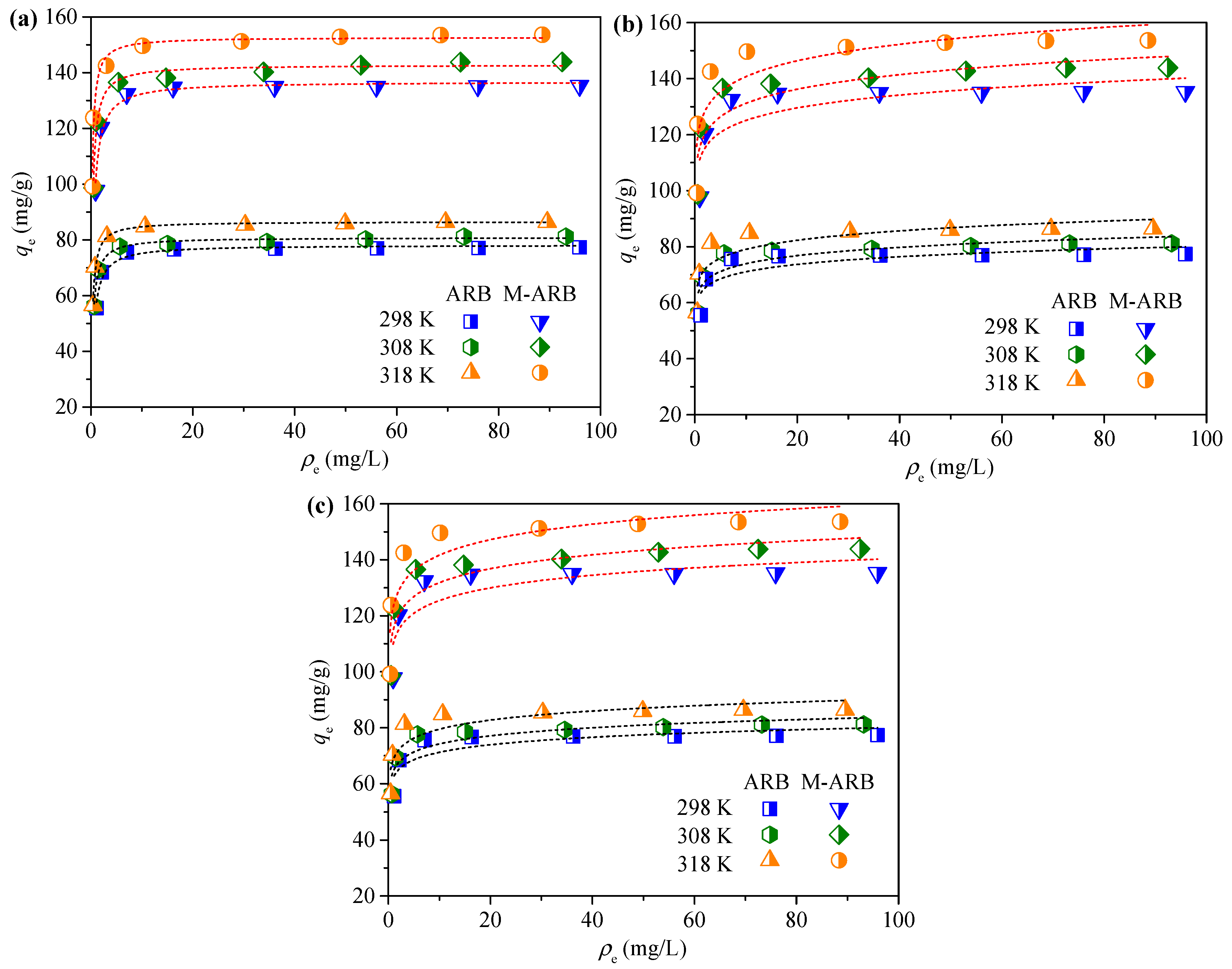 Processes 10 02729 g009