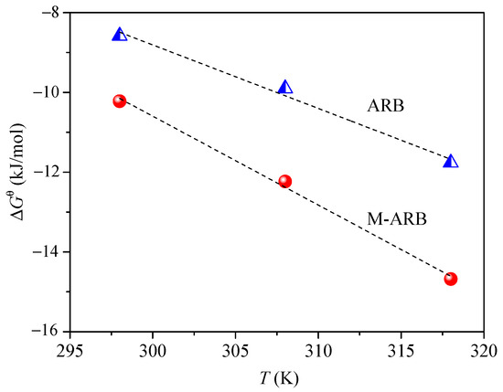 Adsorption Characteristics and Mechanism of Methylene Blue in