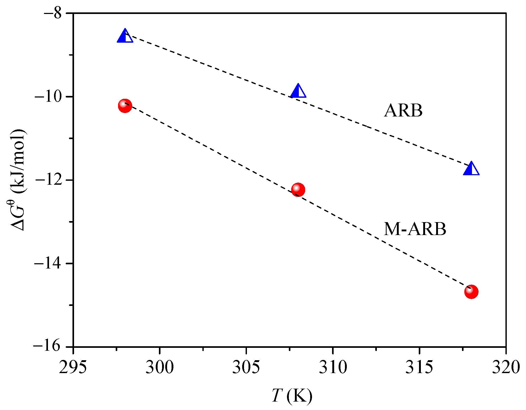 Processes 10 02729 g010