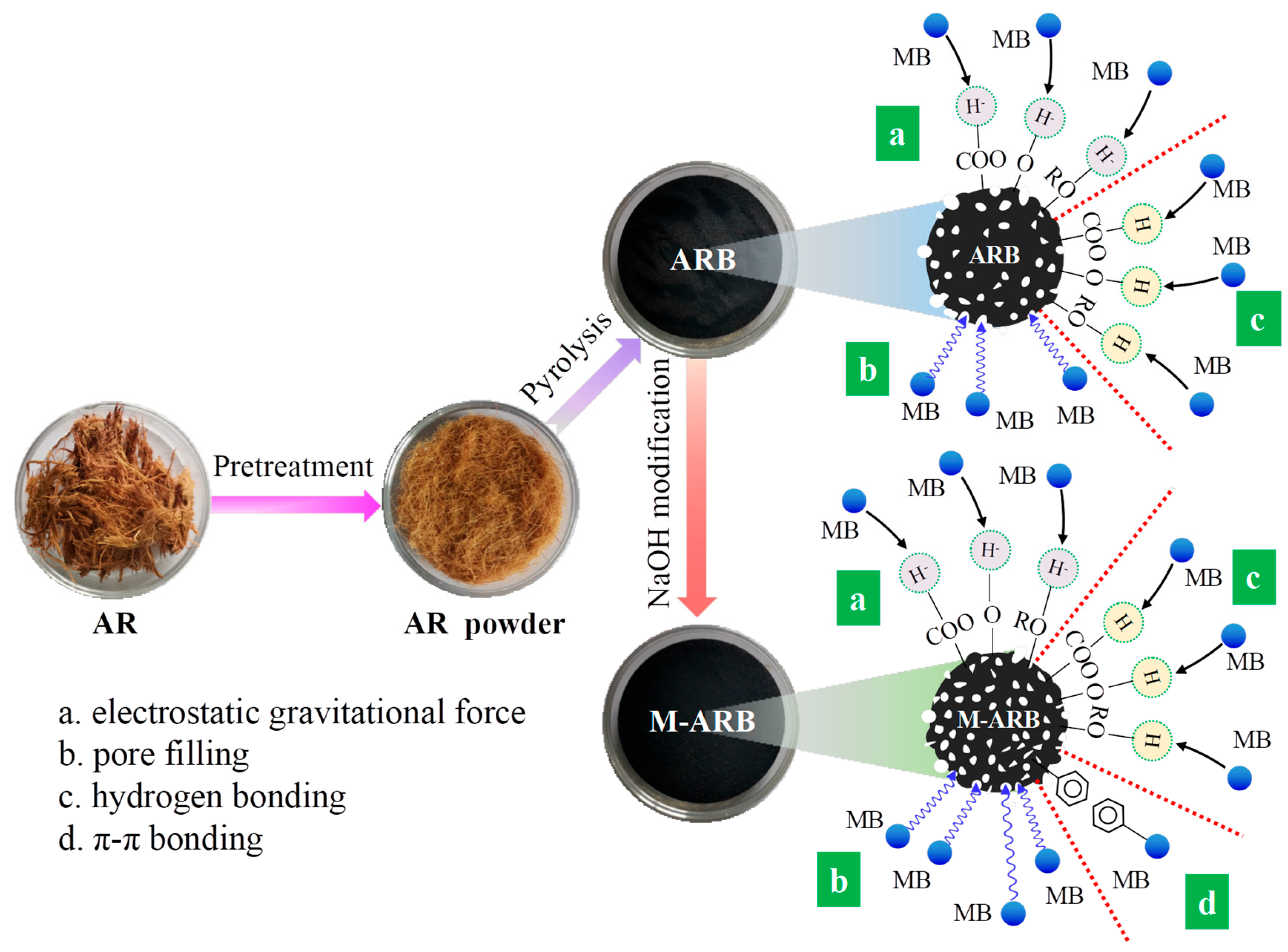 Processes 10 02729 g012