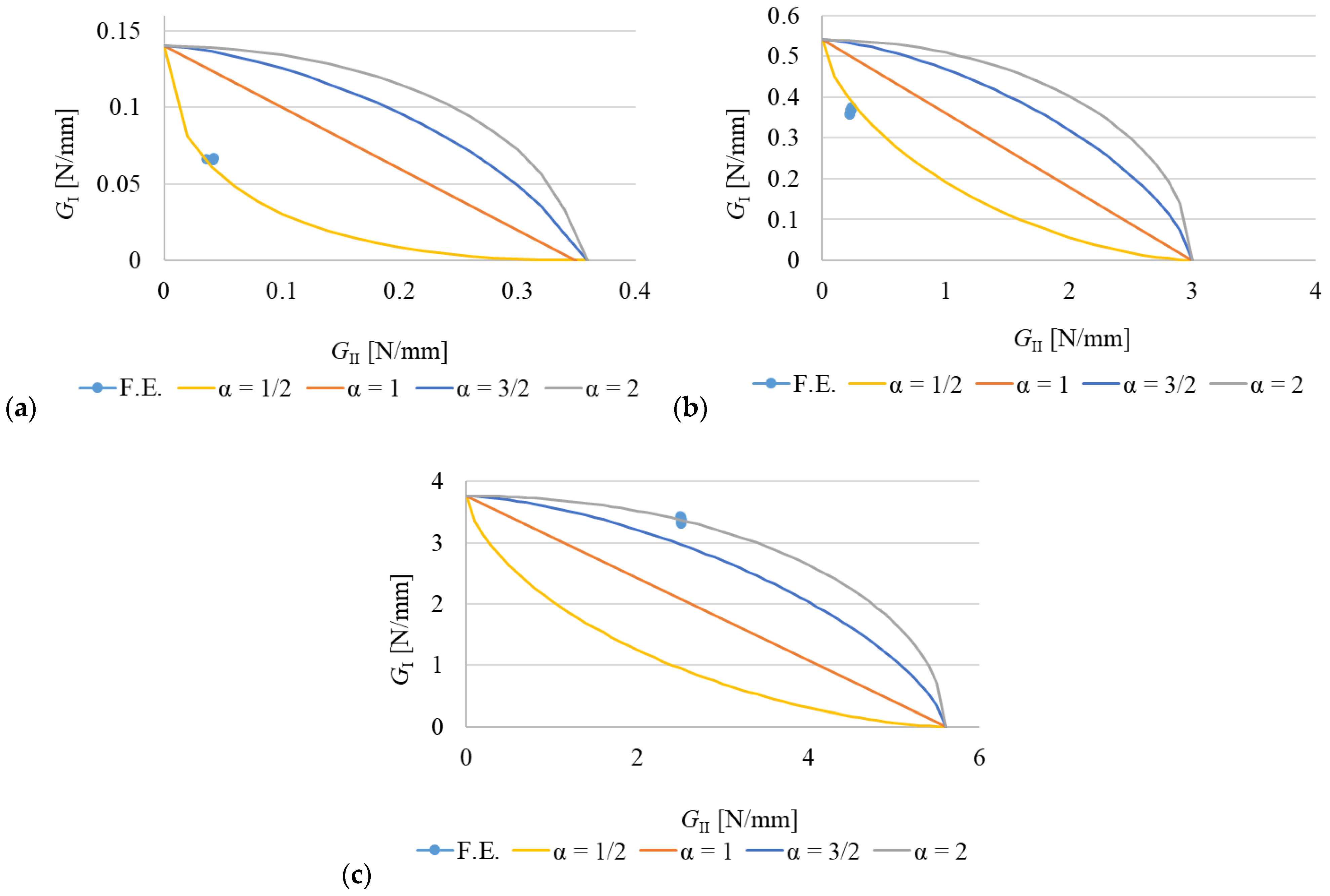 Processes 10 02730 g013 Processes 10 02730 g013