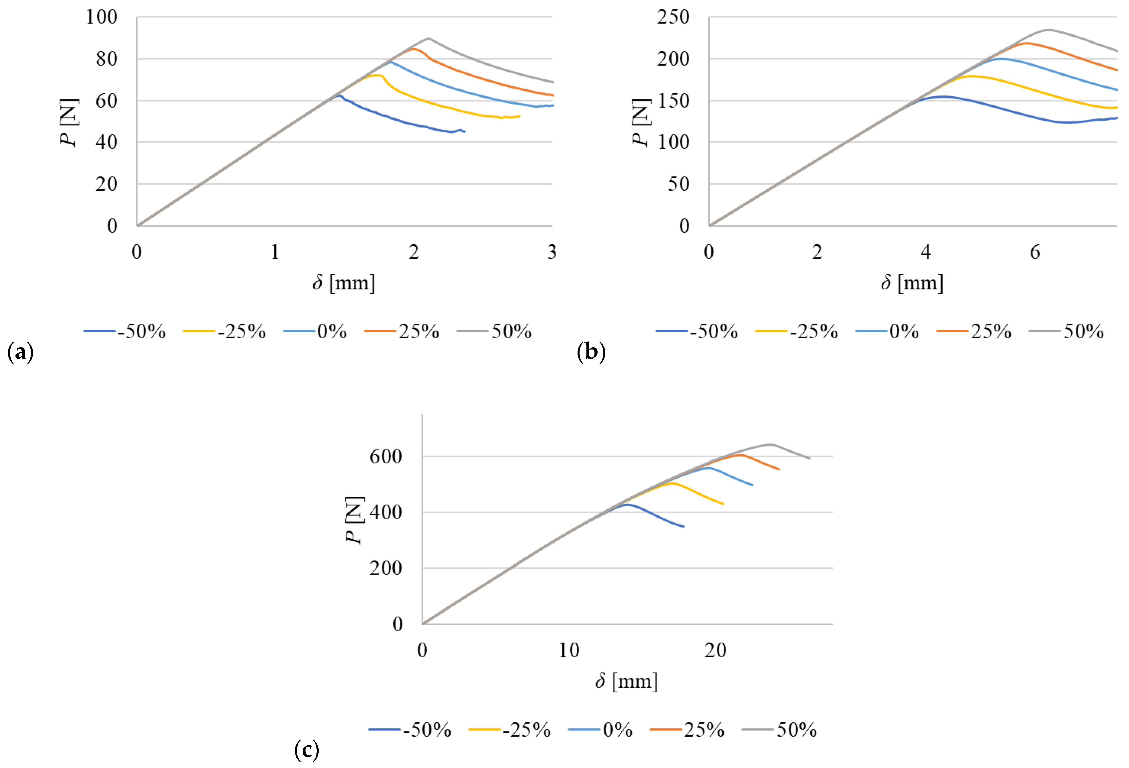 Processes 10 02730 g014 Processes 10 02730 g014