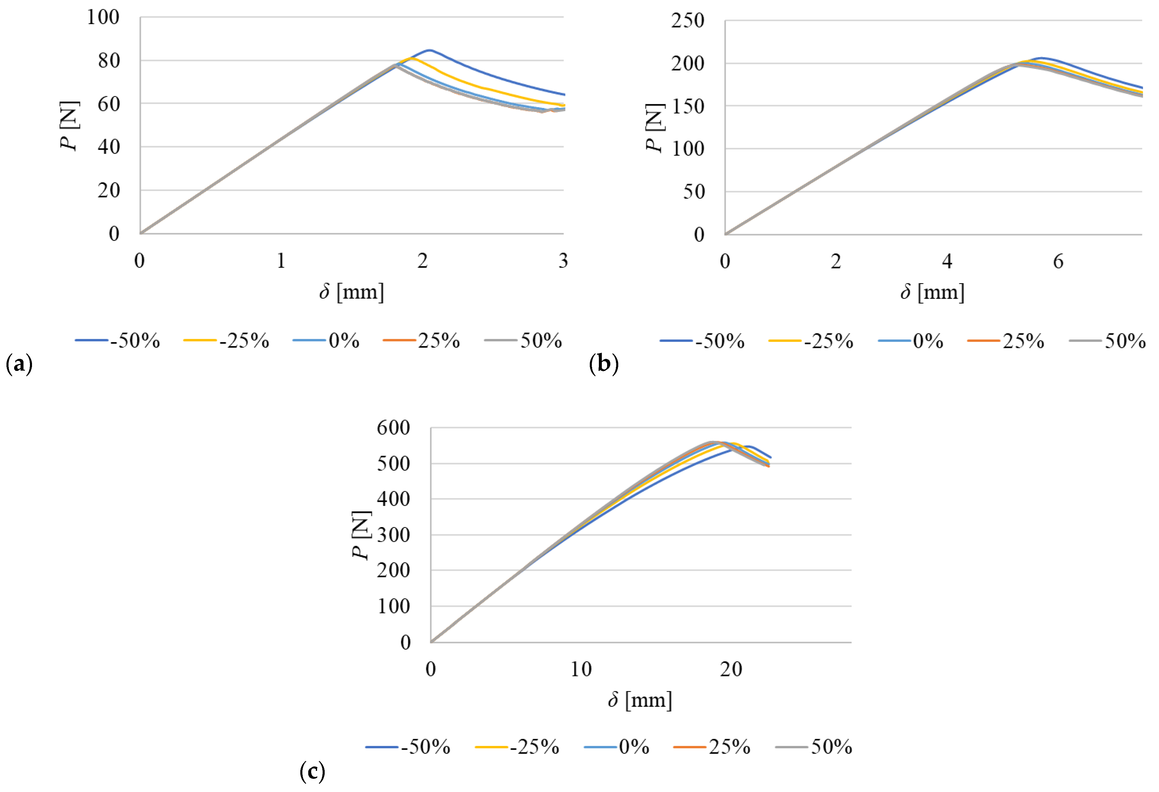 Processes 10 02730 g015 Processes 10 02730 g015