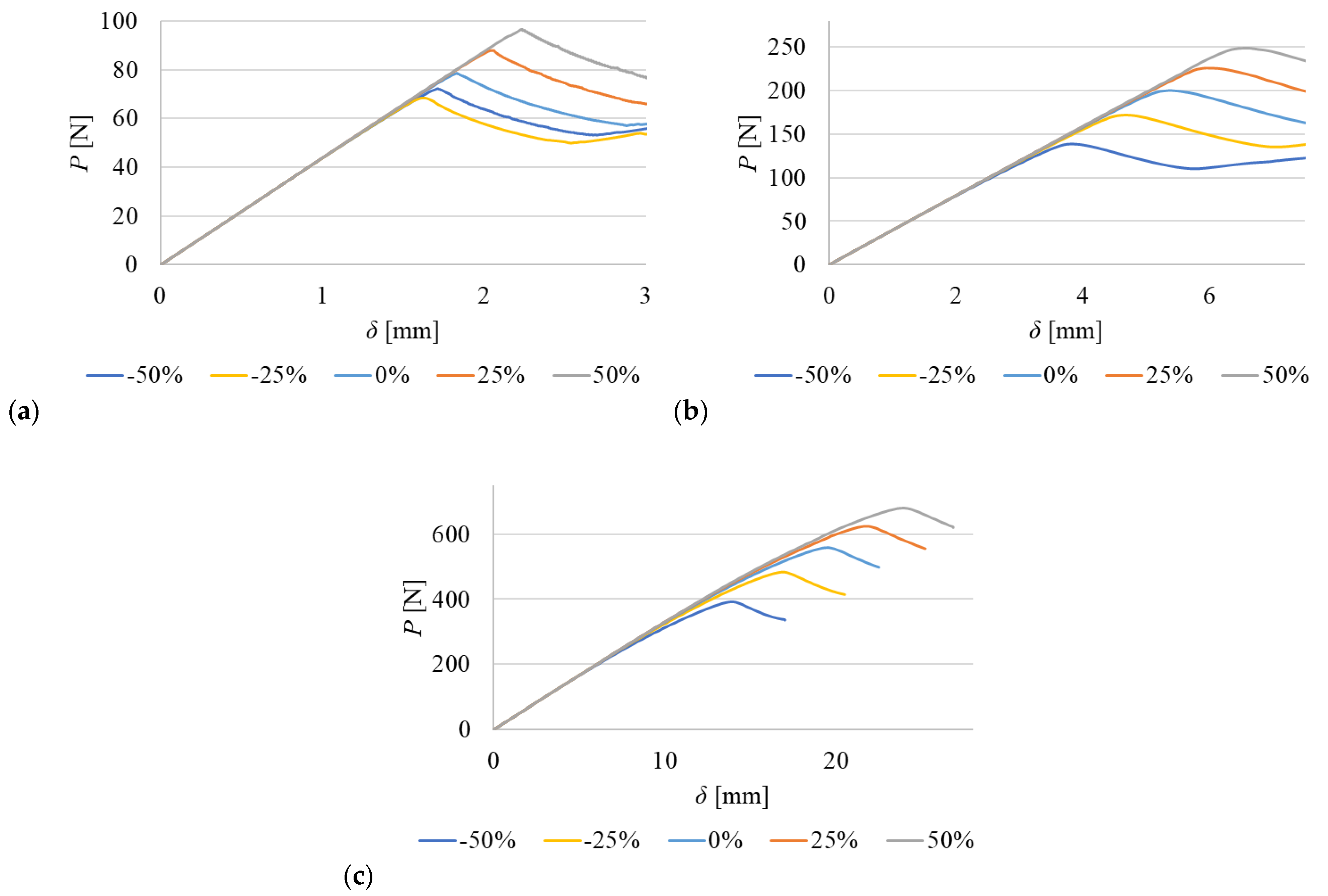 Processes 10 02730 g016 Processes 10 02730 g016