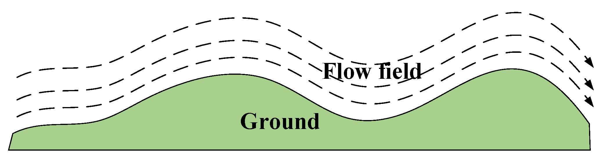 Processes 10 02731 g002 Processes 10 02731 g002