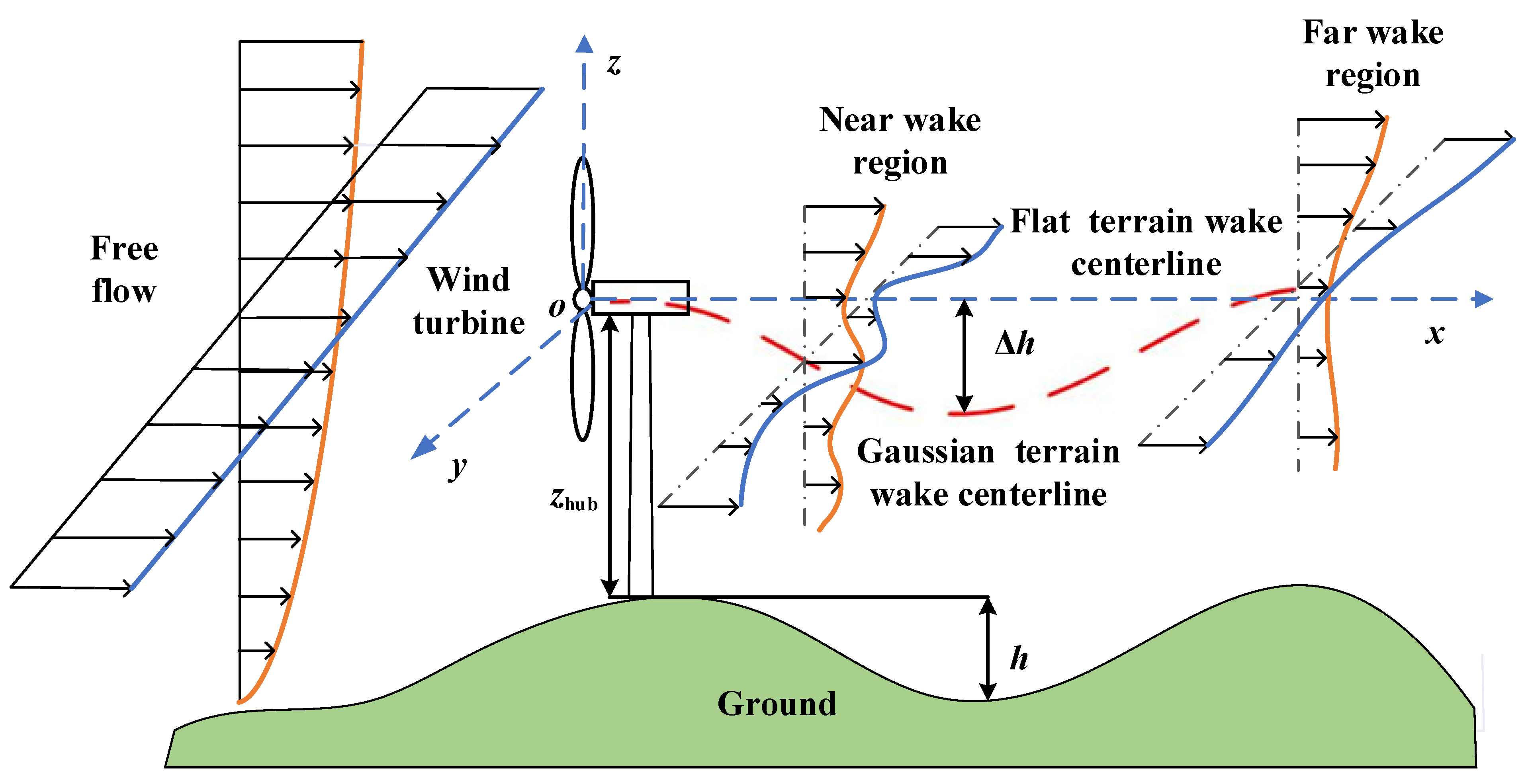 Processes 10 02731 g003 Processes 10 02731 g003