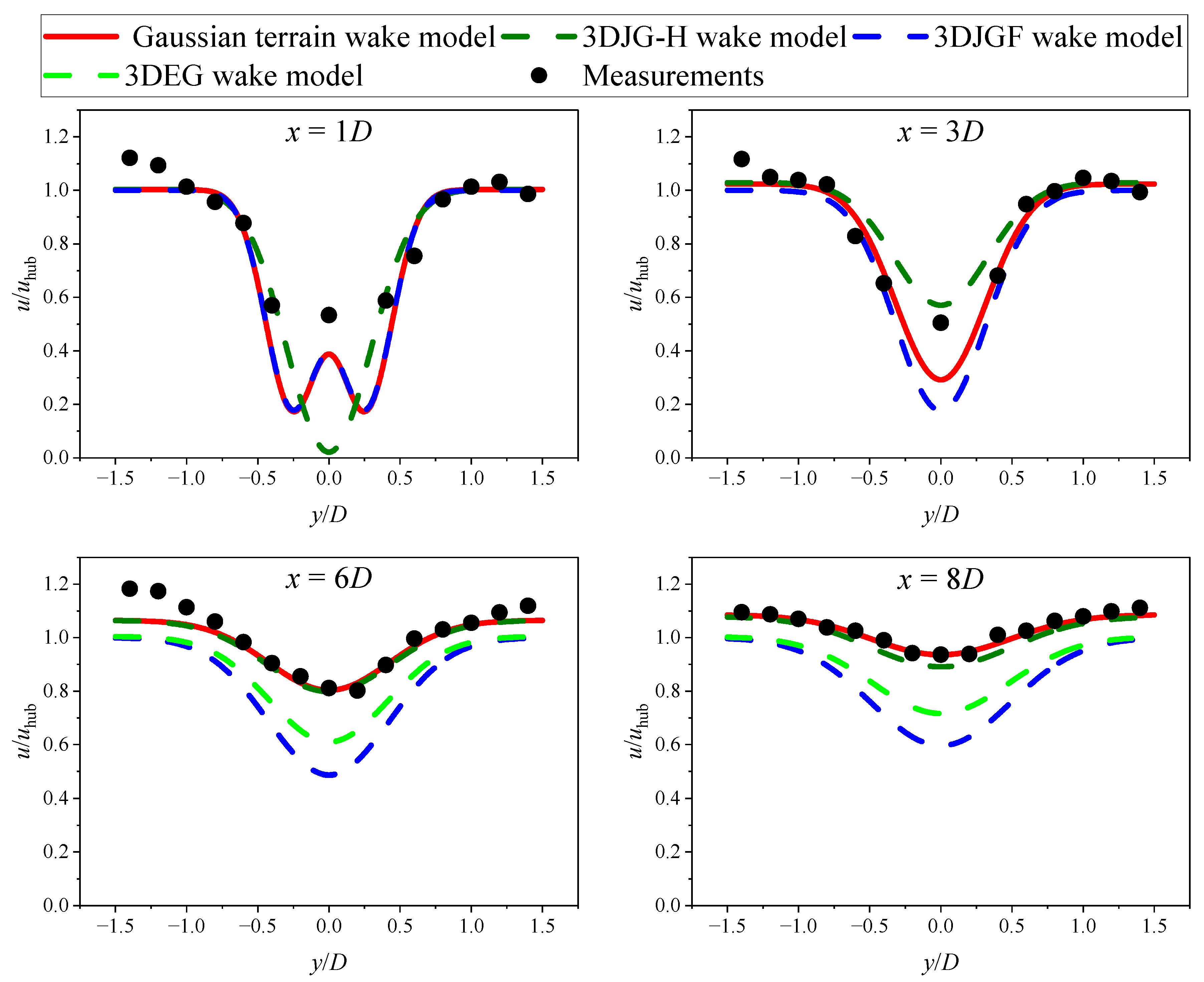 Processes 10 02731 g008 Processes 10 02731 g008