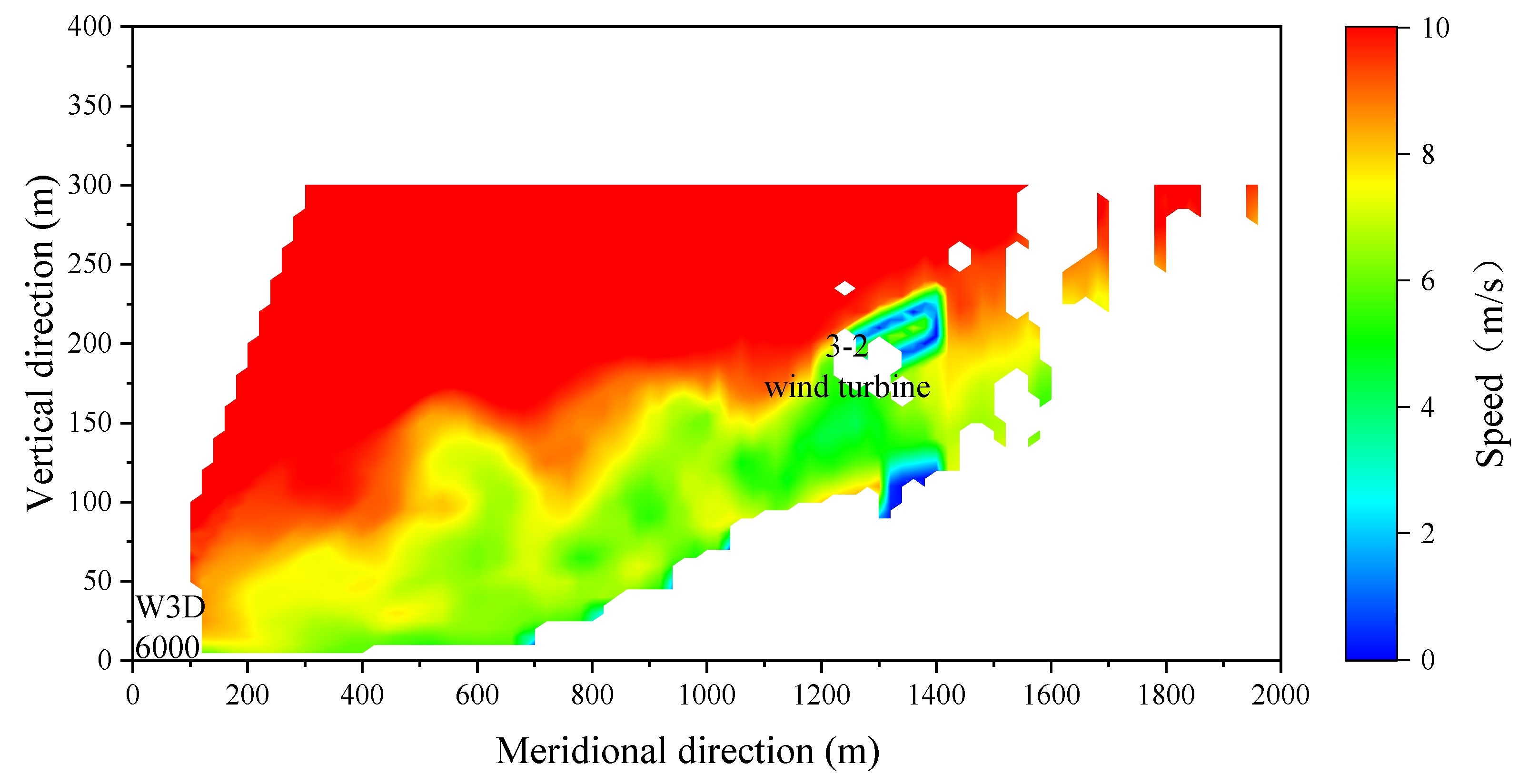 Processes 10 02731 g009 Processes 10 02731 g009