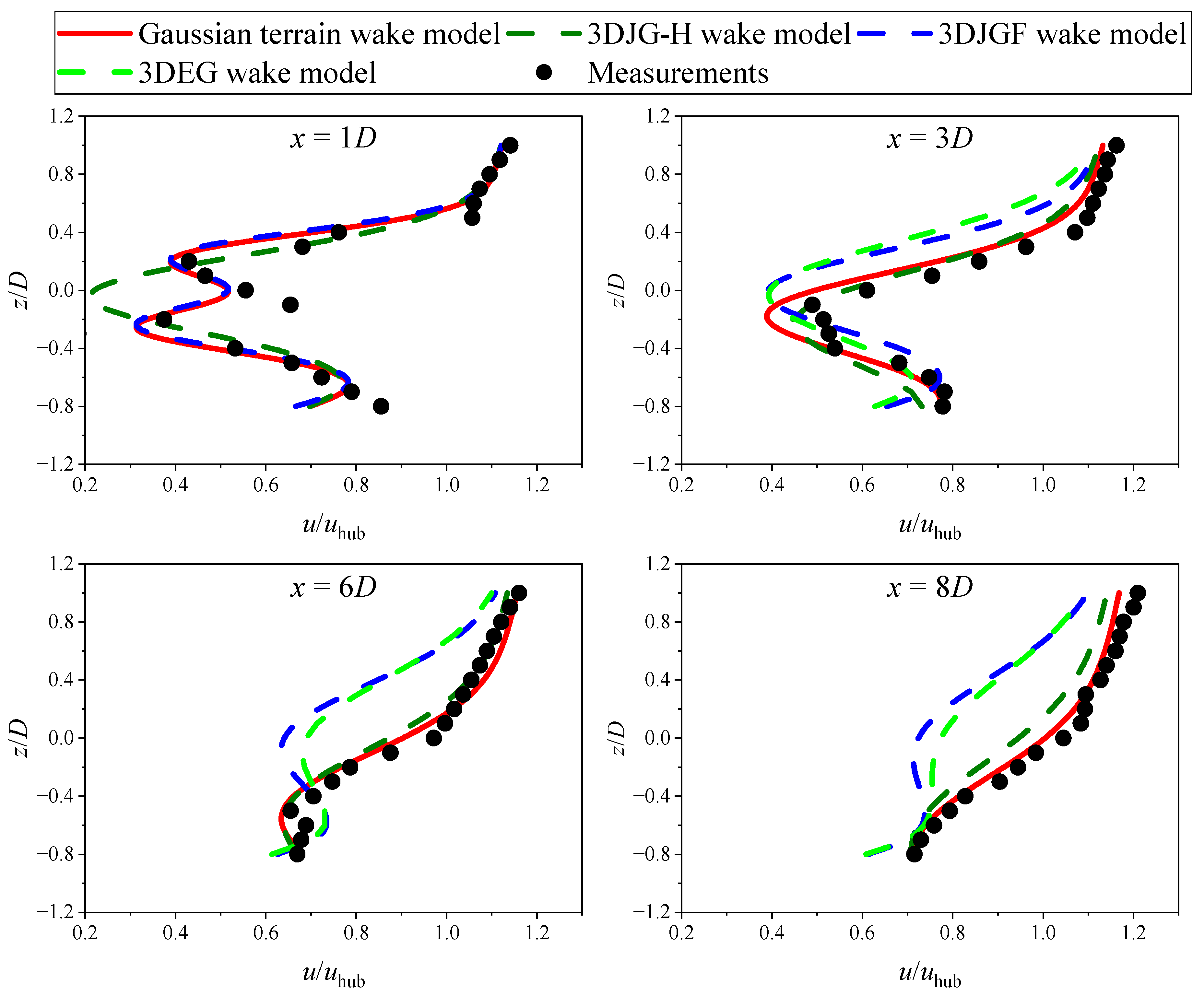 Processes 10 02731 g010 Processes 10 02731 g010