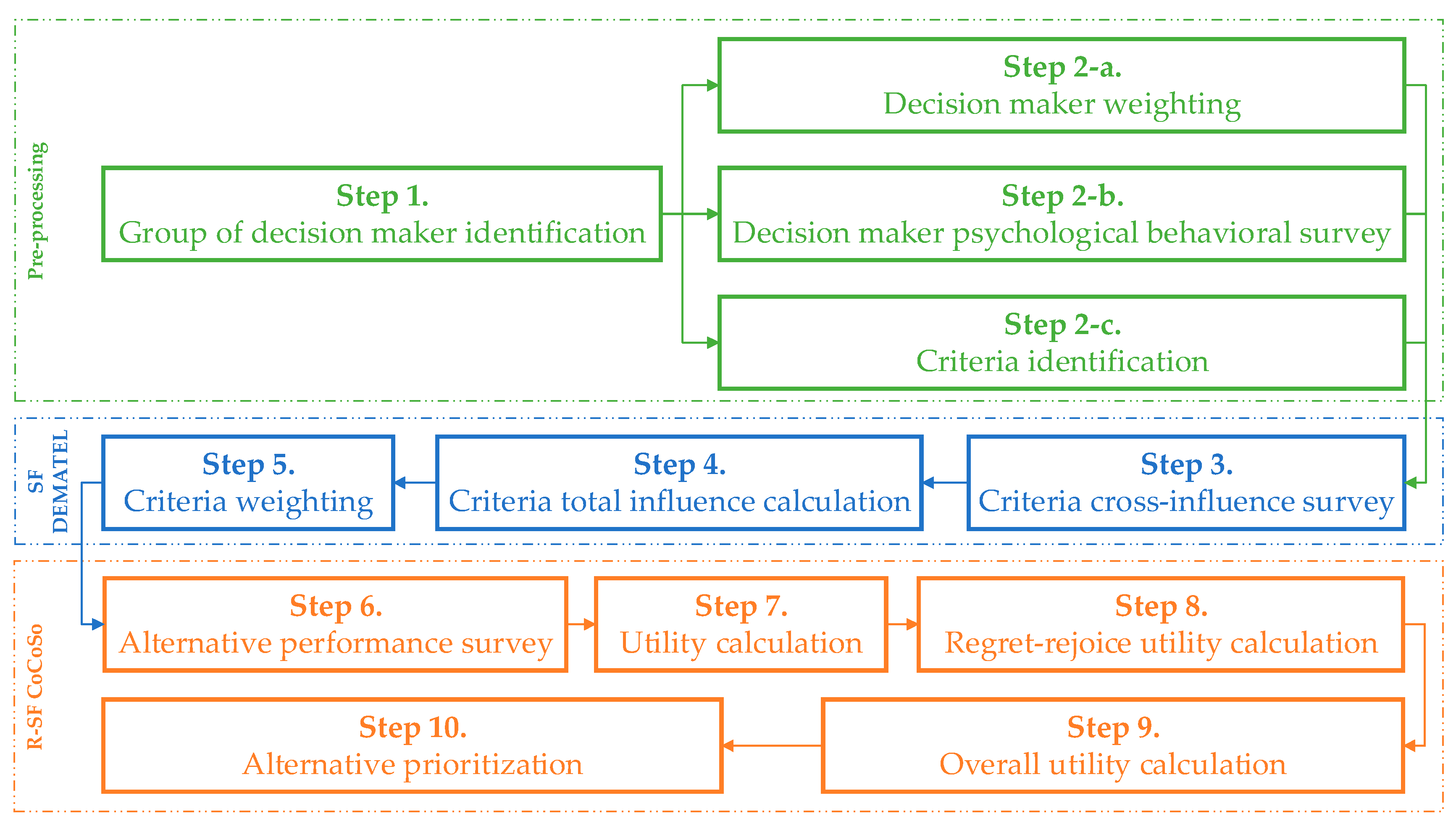 Processes 10 02732 g001 Processes 10 02732 g001