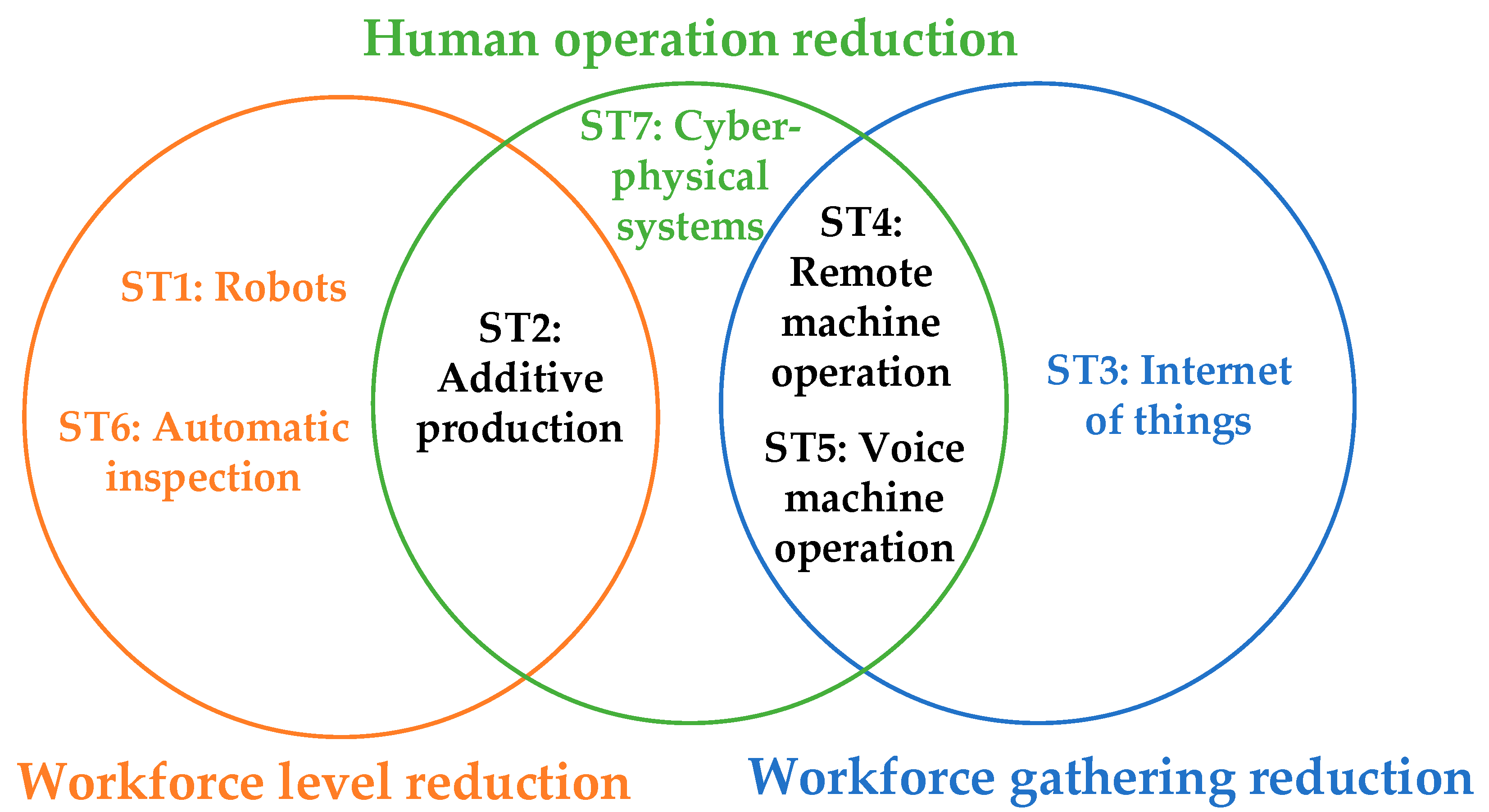 Processes 10 02732 g002 Processes 10 02732 g002