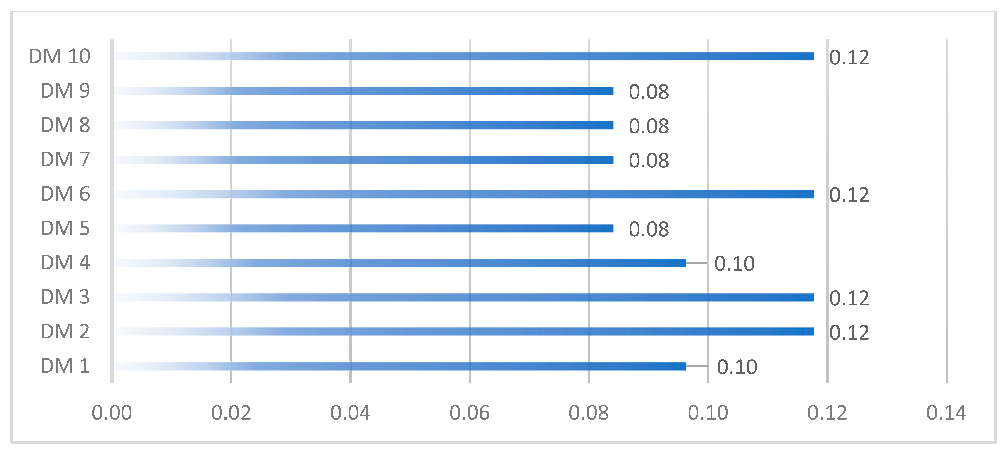 Processes 10 02732 g003 Processes 10 02732 g003