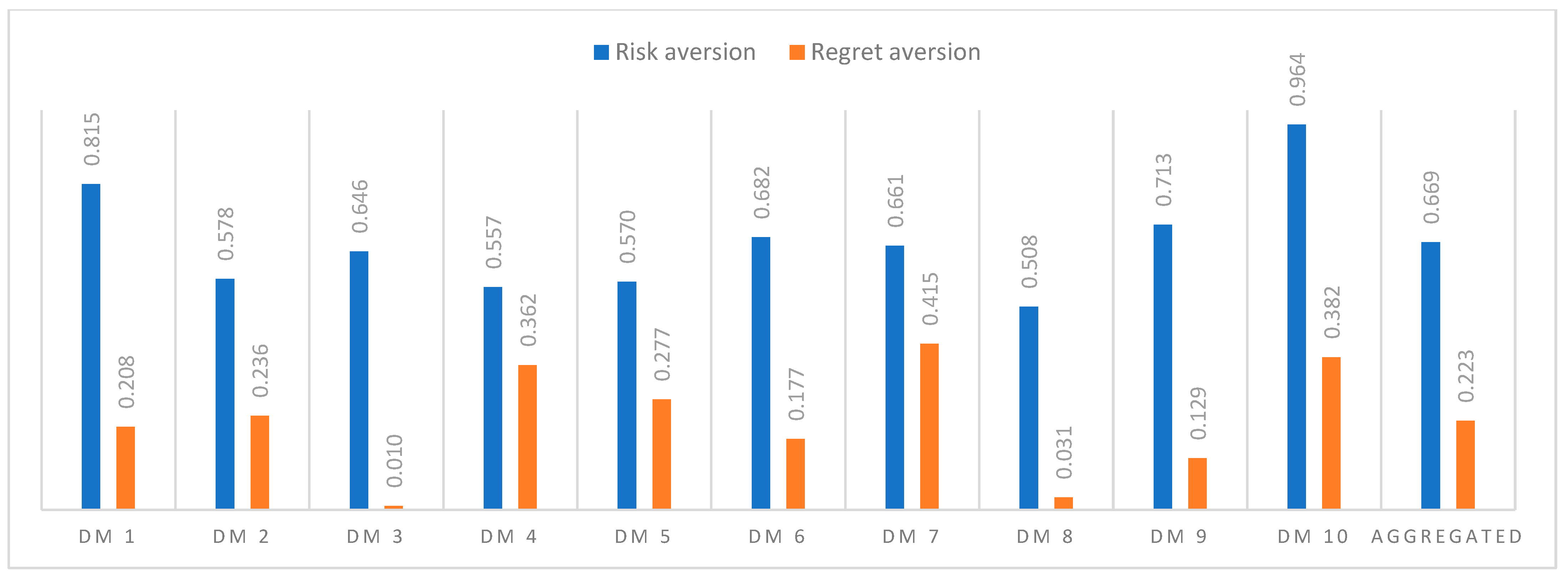 Processes 10 02732 g004 Processes 10 02732 g004
