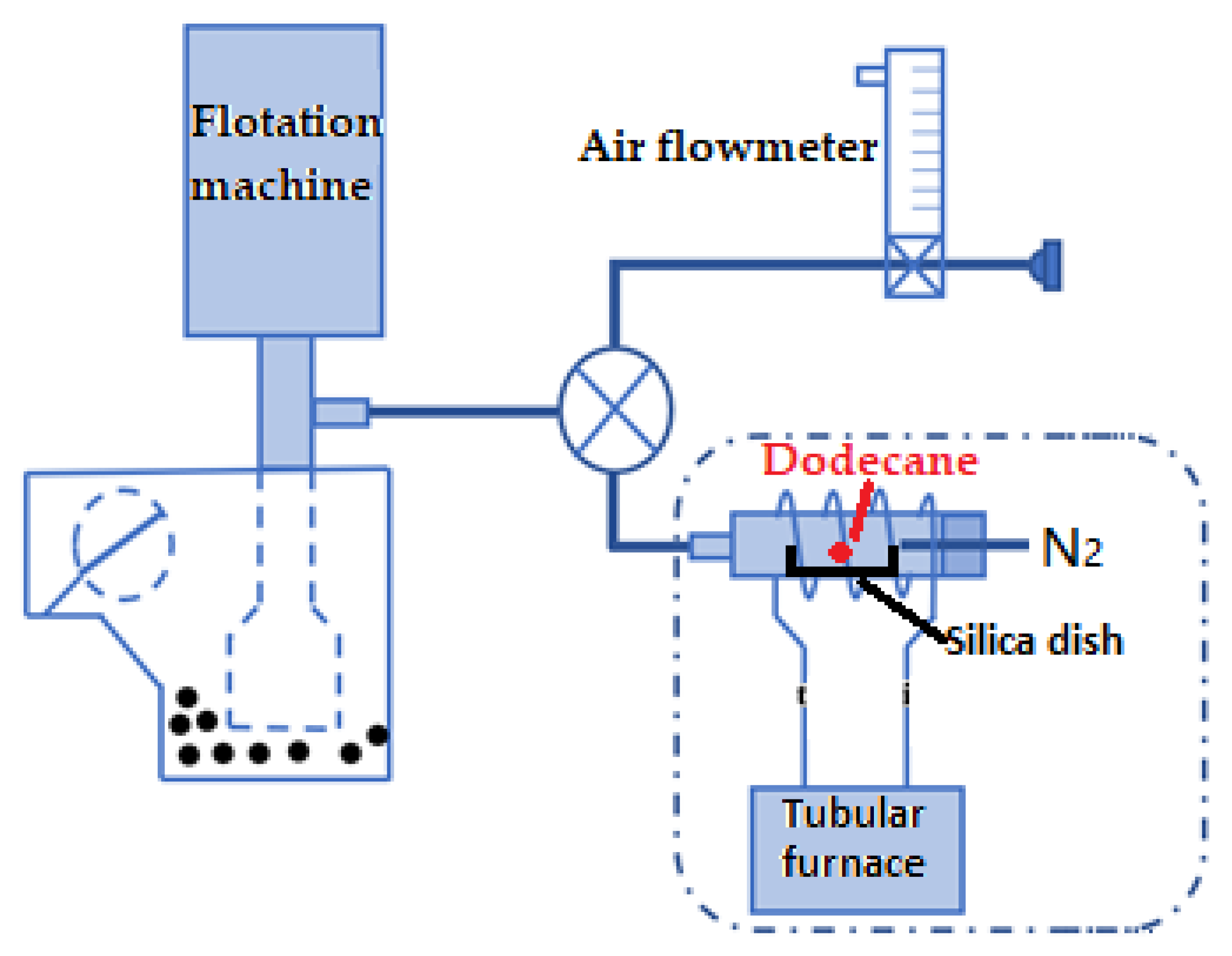 Processes 10 02736 g001