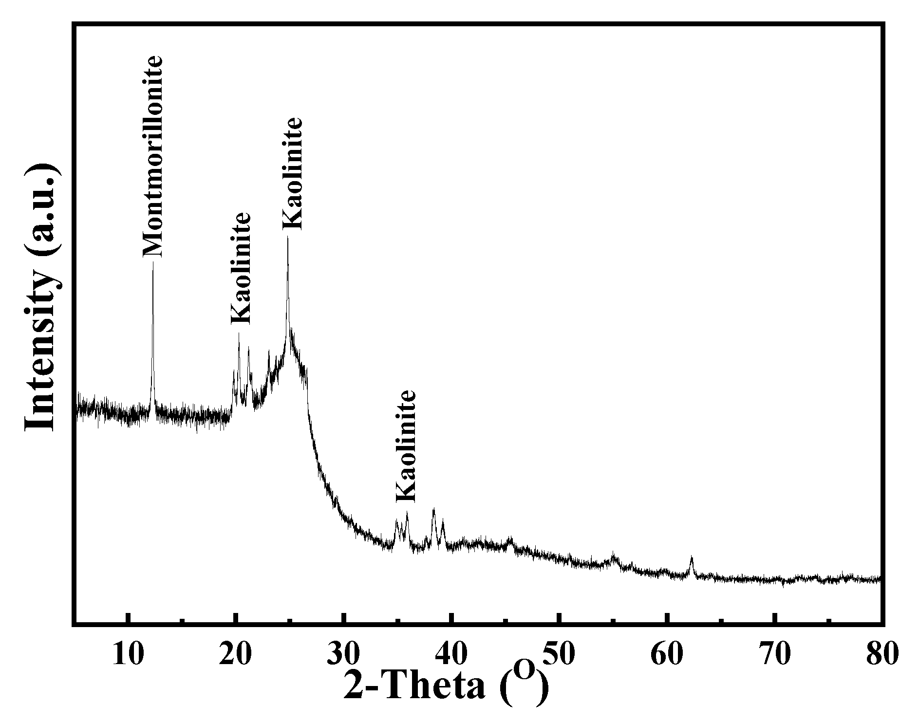 Processes 10 02736 g002