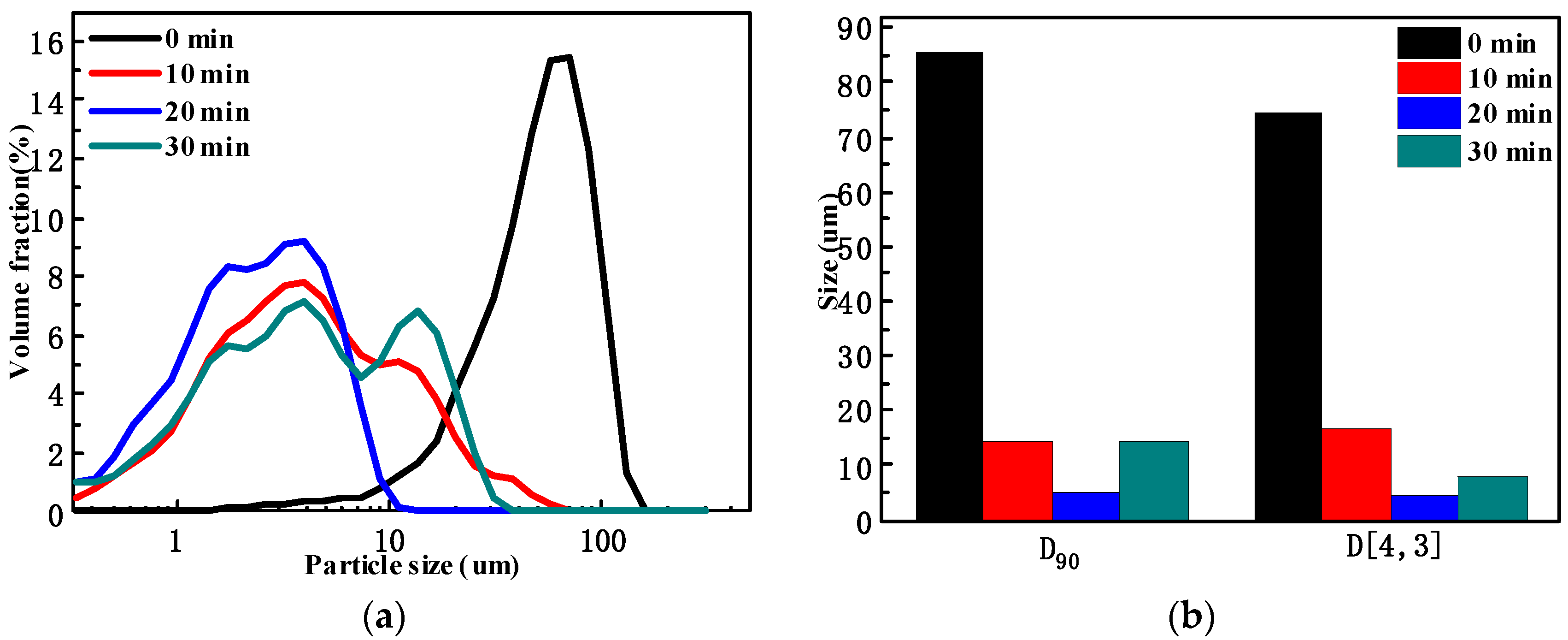 Processes 10 02736 g003