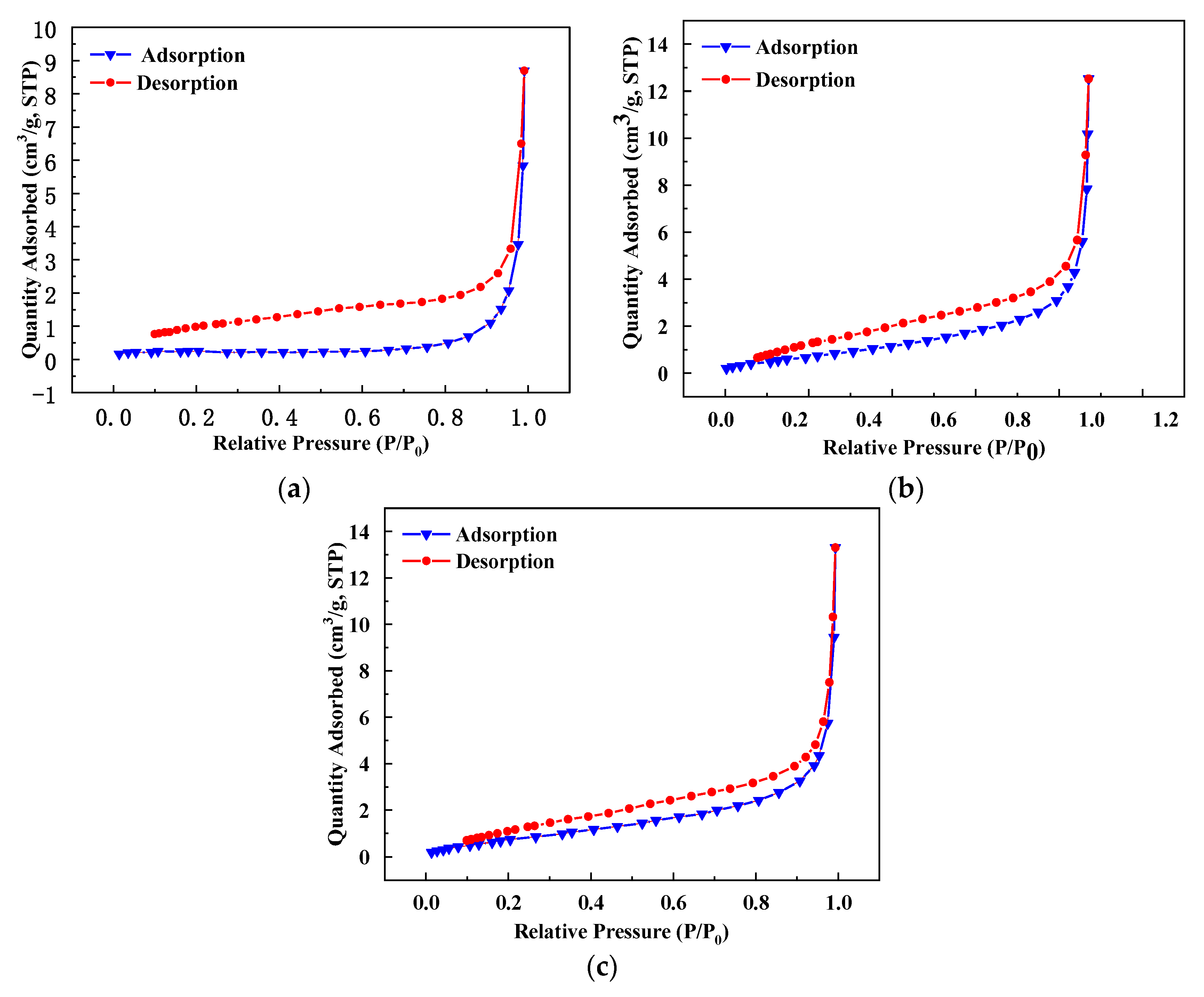 Processes 10 02736 g004