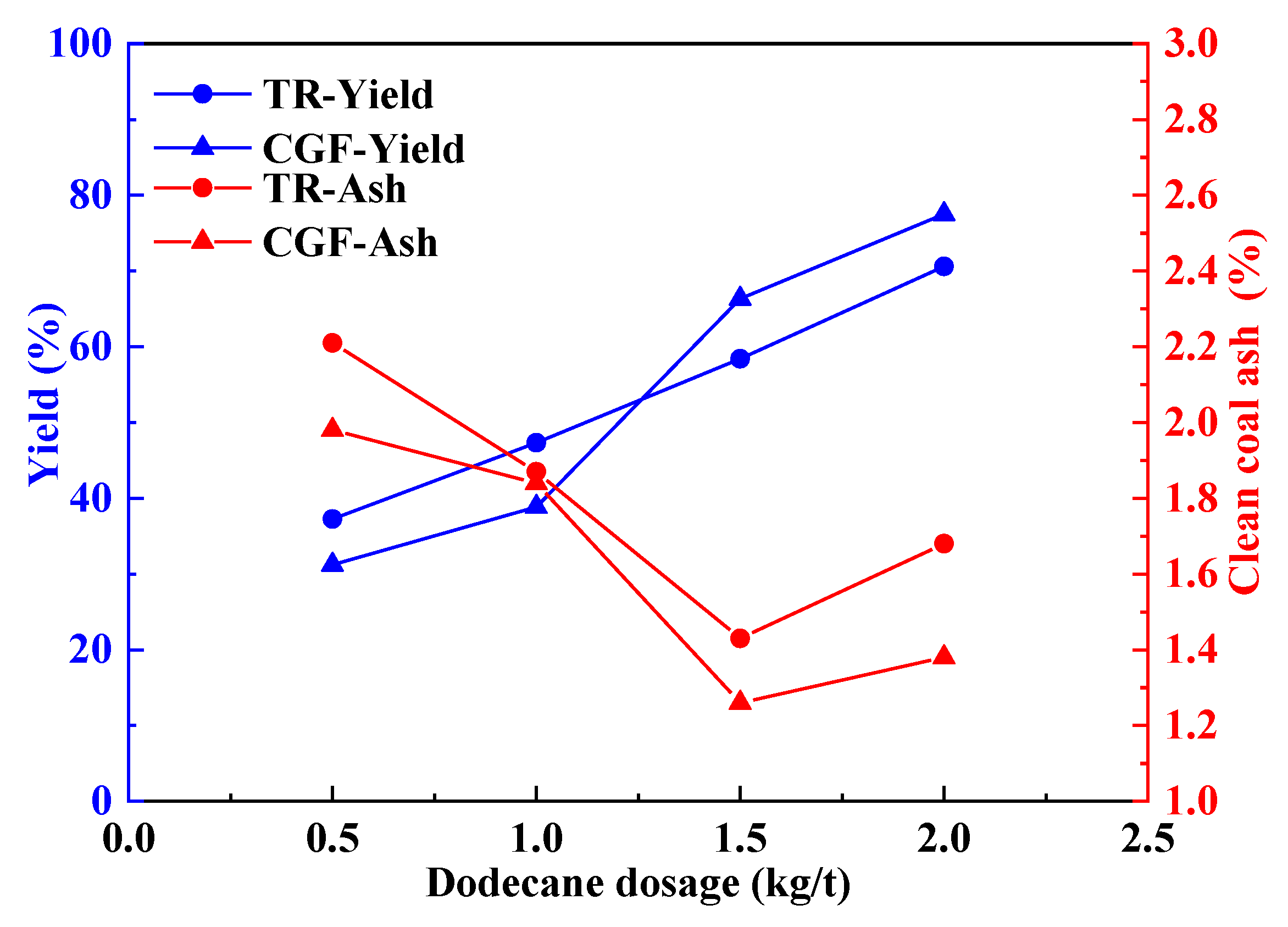 Processes 10 02736 g005