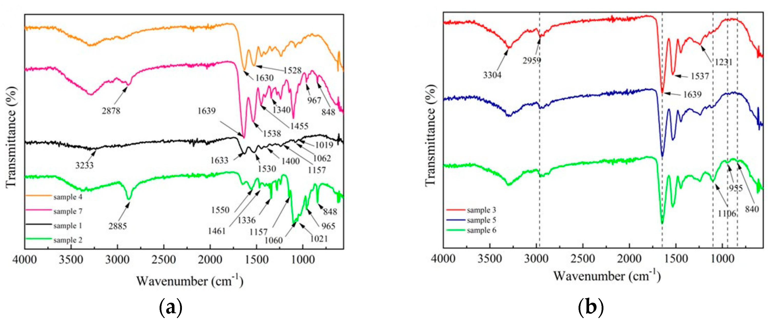 Processes 10 02737 g004 Processes 10 02737 g004