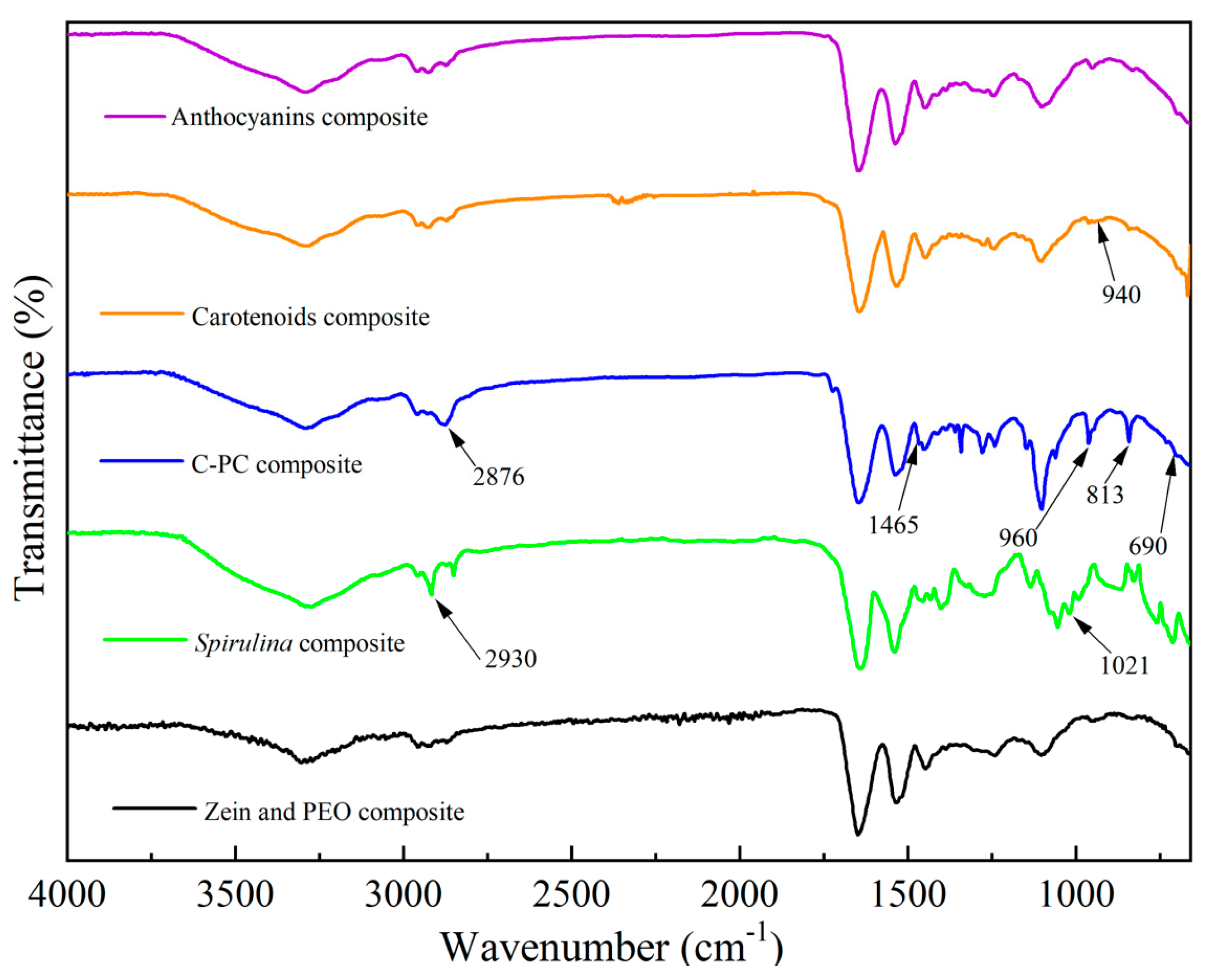 Processes 10 02737 g006 Processes 10 02737 g006