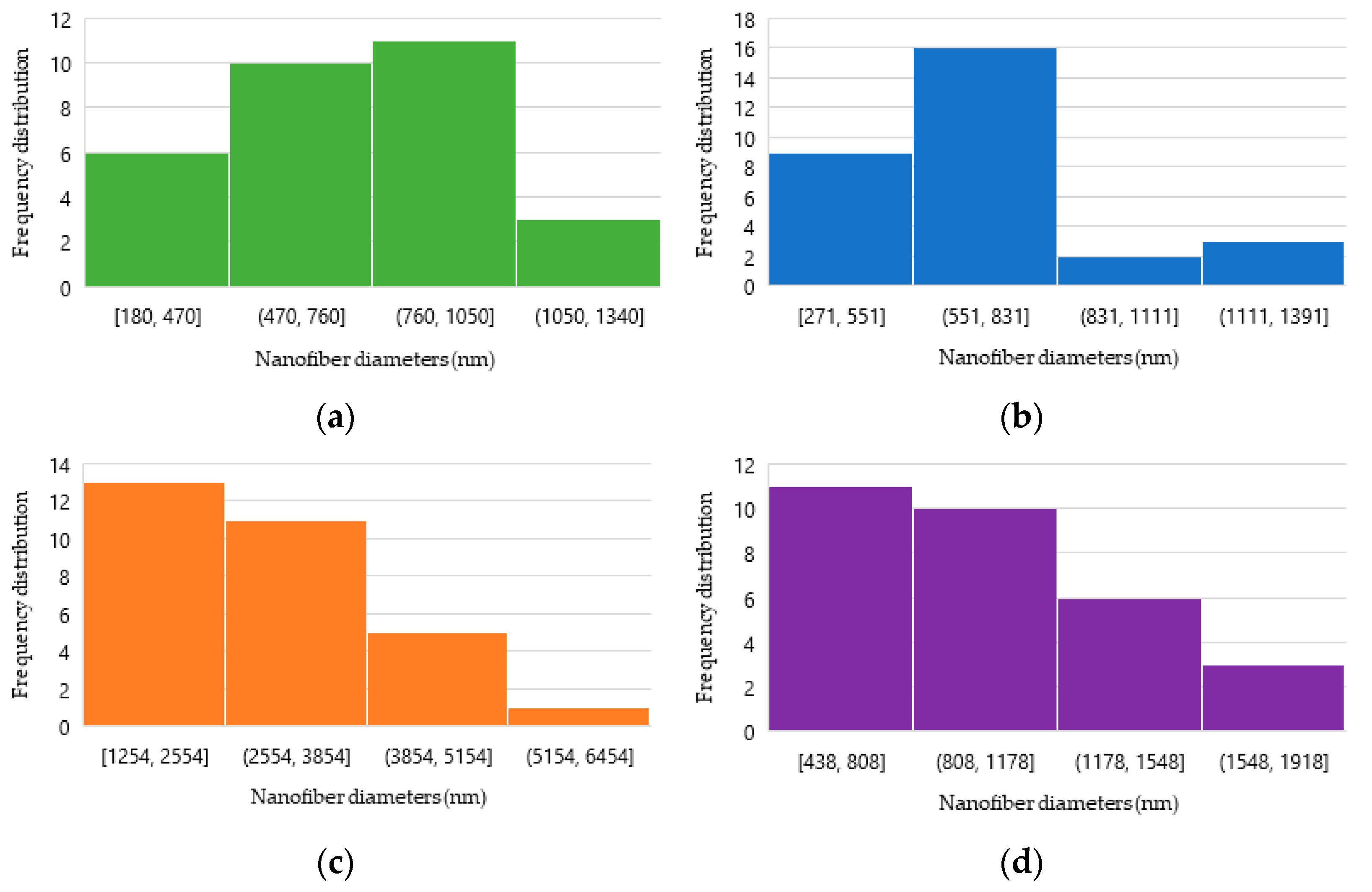 Processes 10 02737 g007 Processes 10 02737 g007