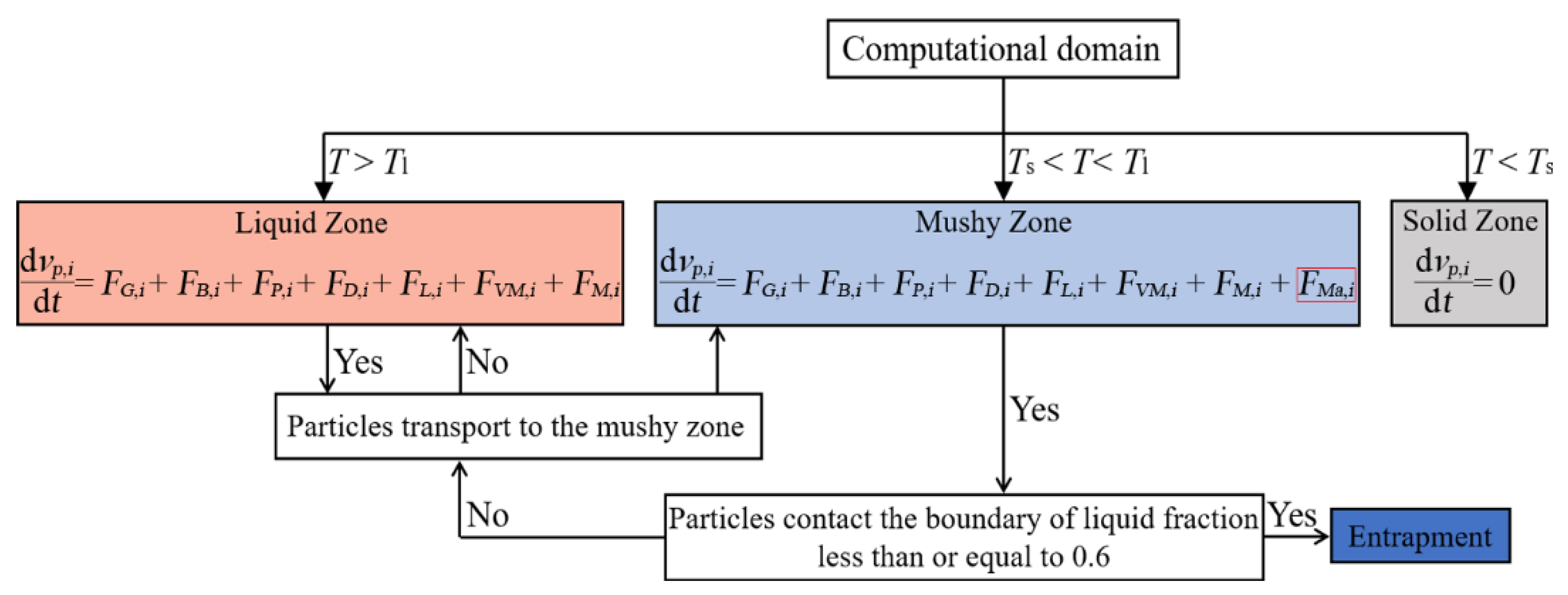 Processes 10 02738 g005 Processes 10 02738 g005