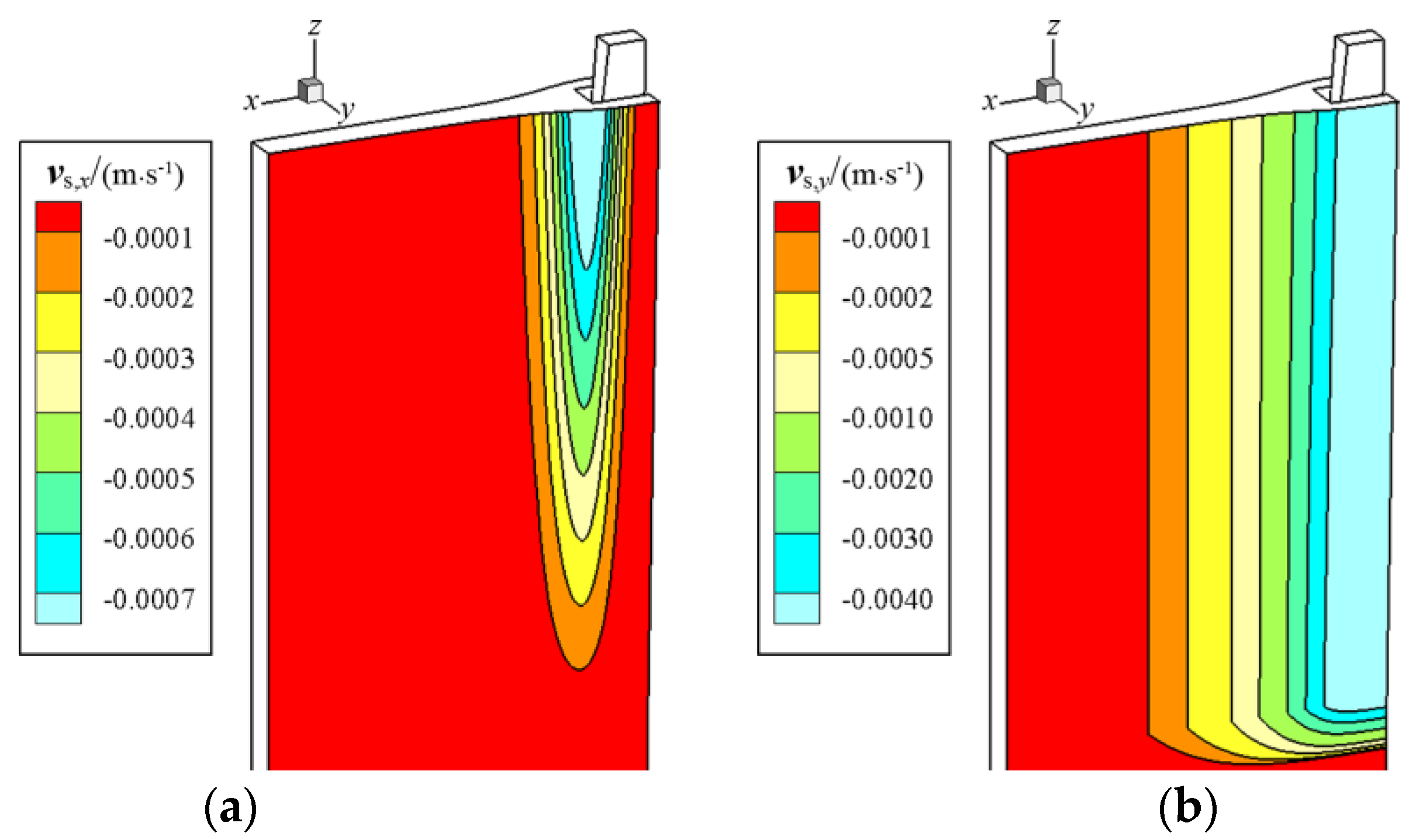 Processes 10 02738 g007 Processes 10 02738 g007